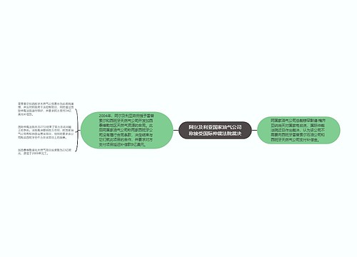 阿尔及利亚国家油气公司称接受国际仲裁法院裁决