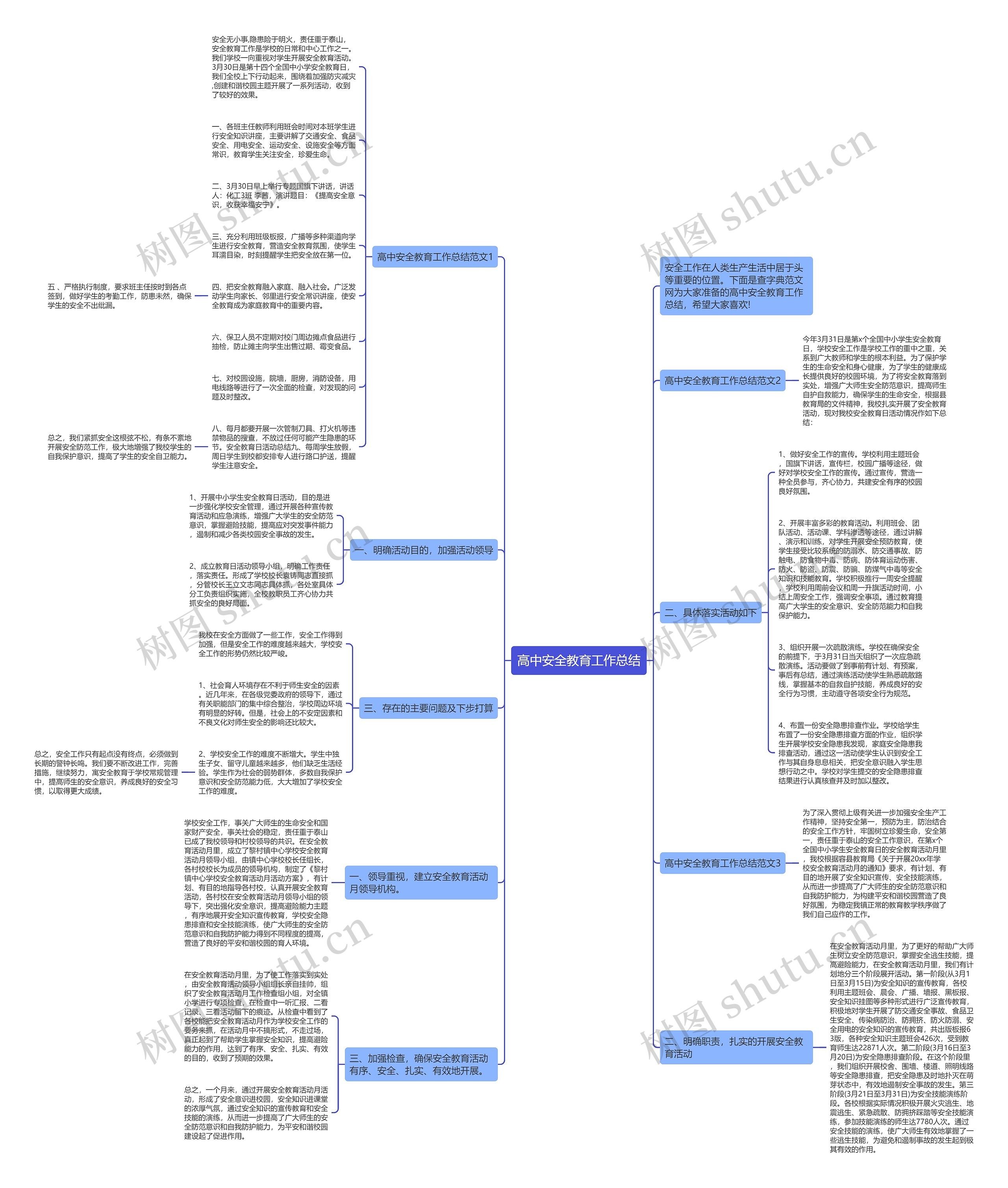 高中安全教育工作总结思维导图