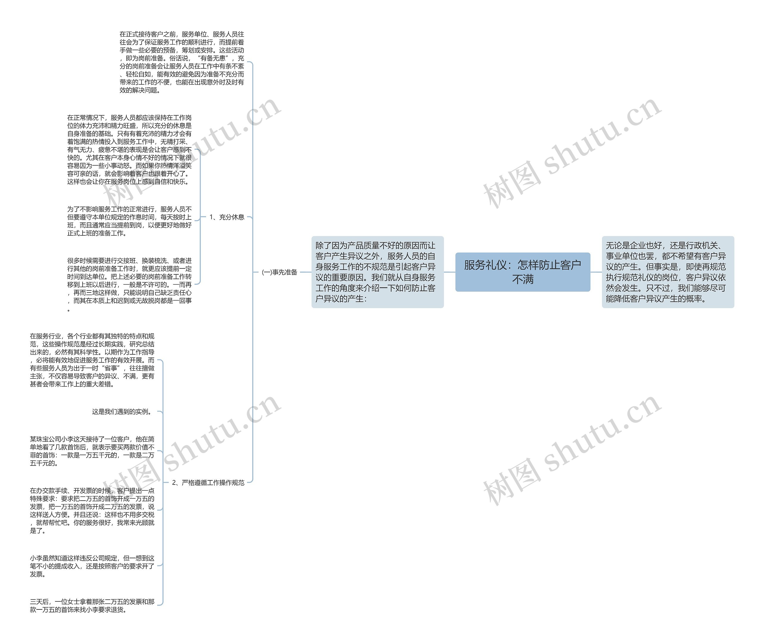 服务礼仪:怎样防止客户不满 服务礼仪:怎样防止客户不满