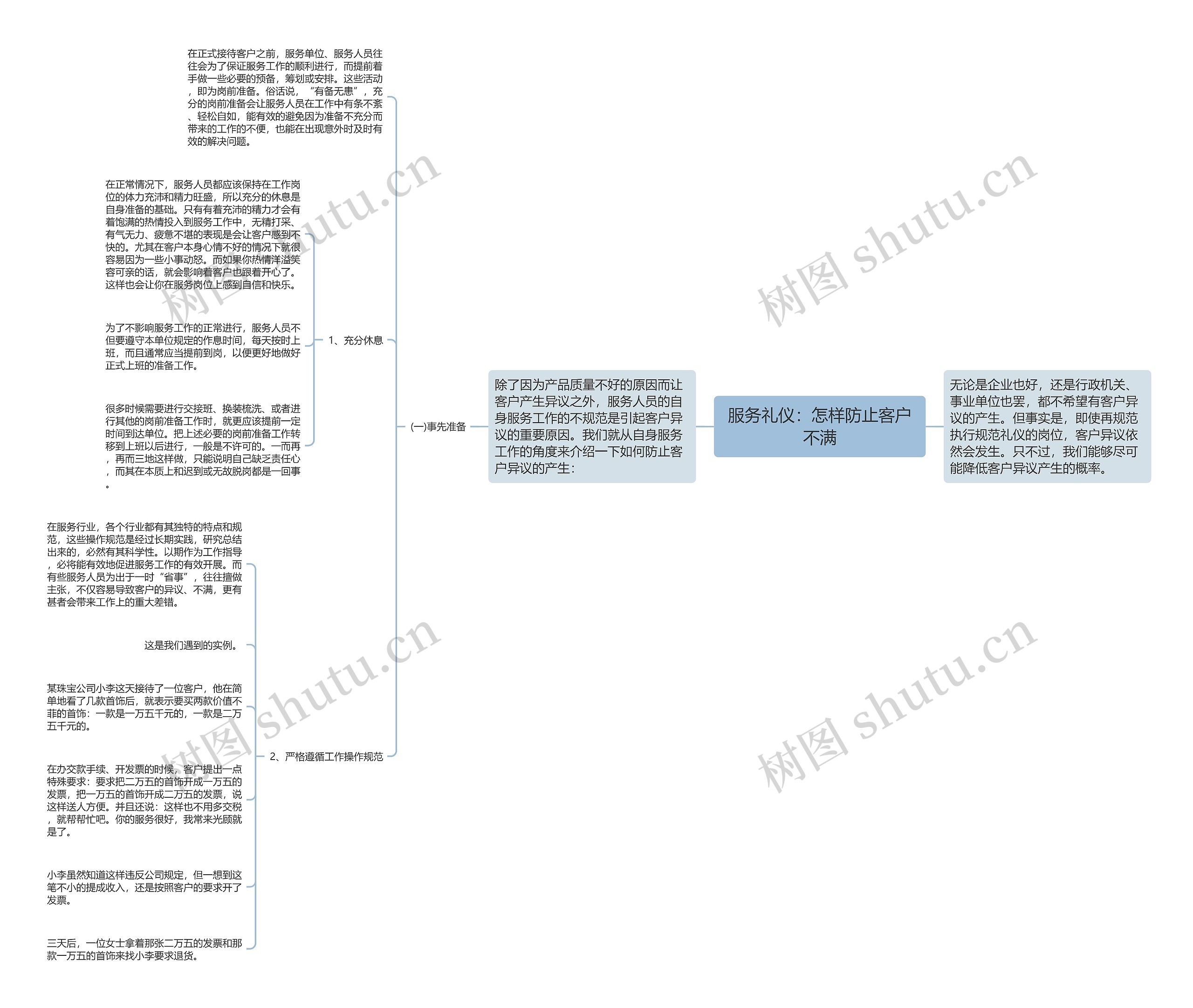 服务礼仪：怎样防止客户不满思维导图