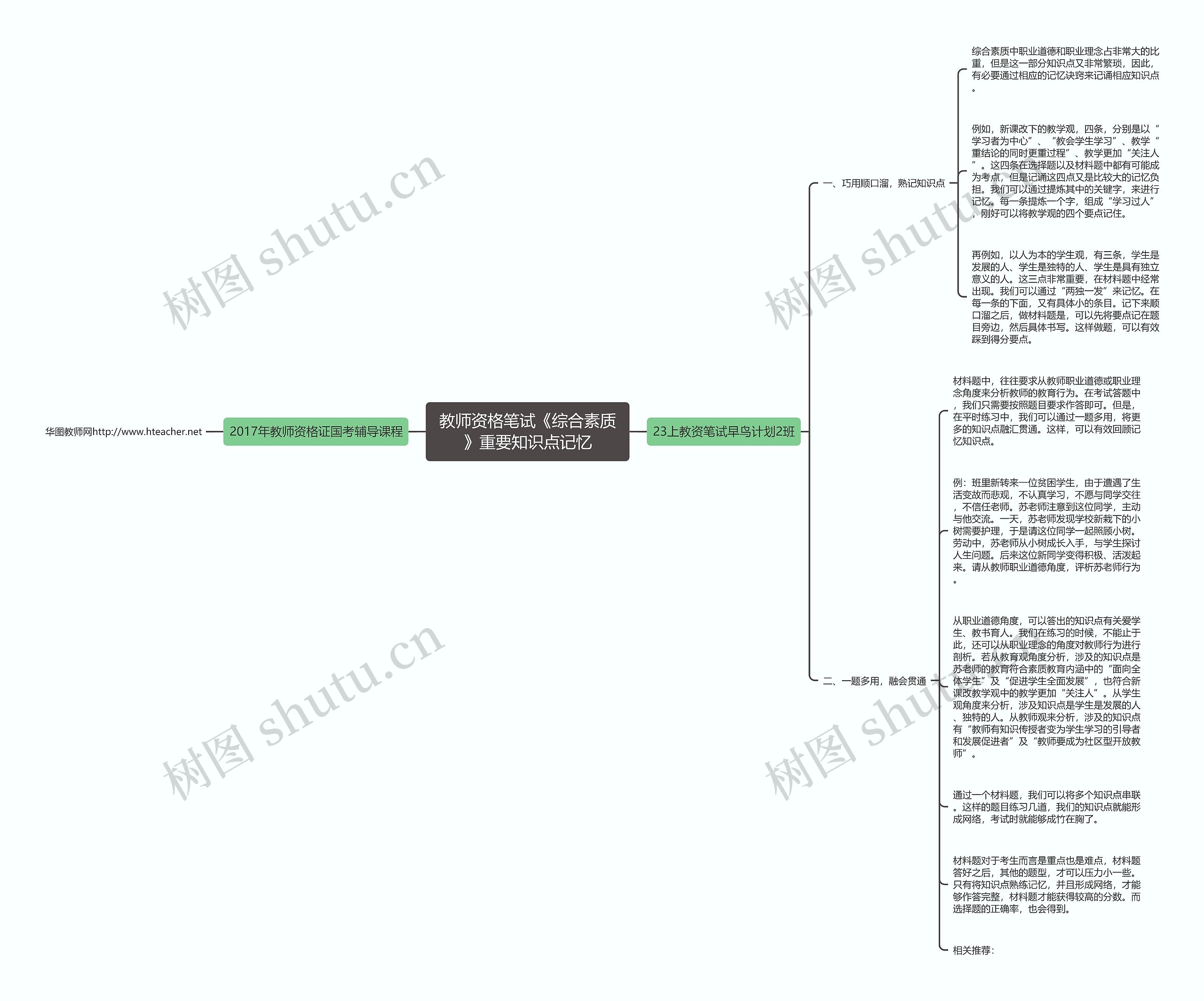 教师资格笔试《综合素质》重要知识点记忆思维导图