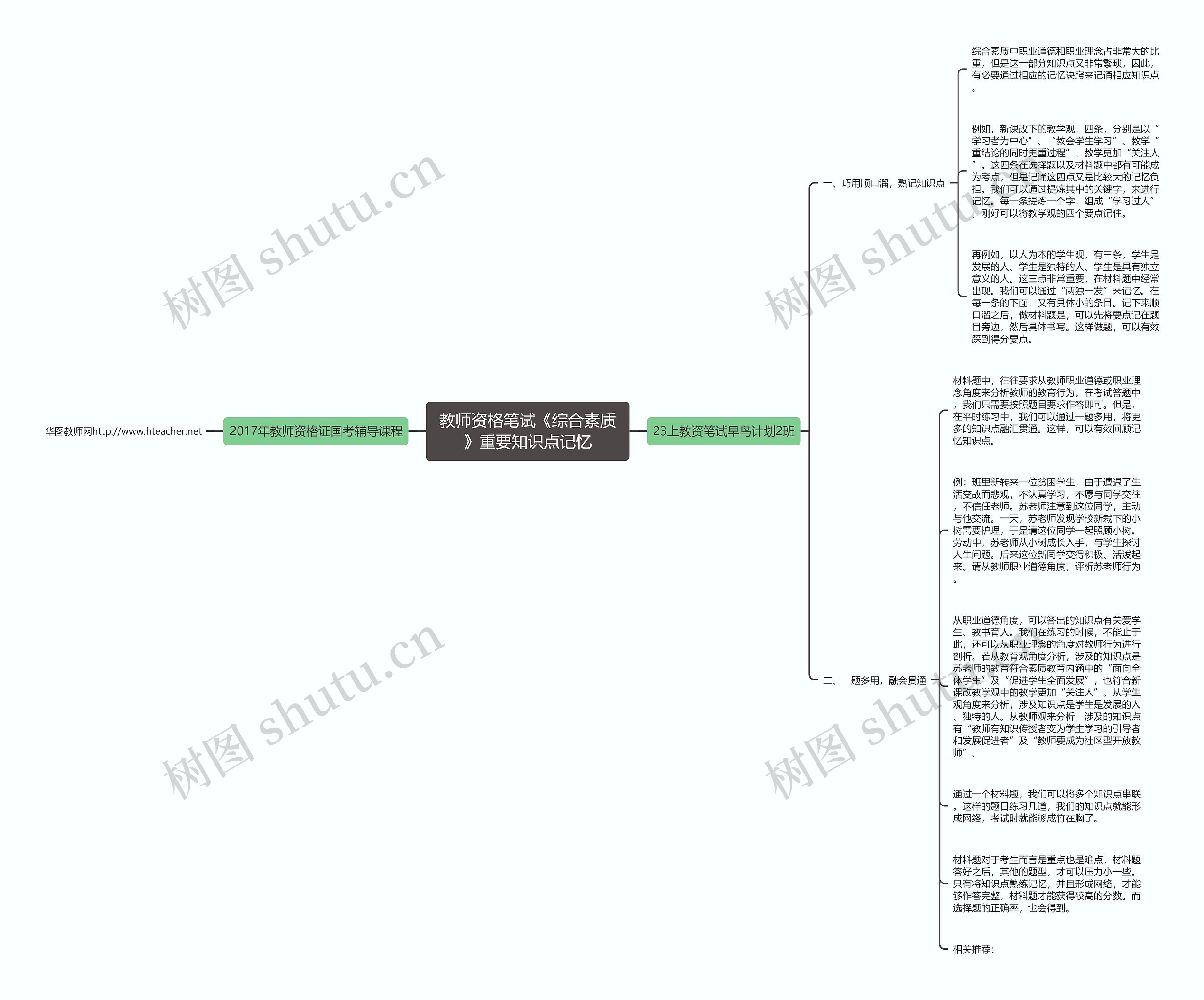 教师资格笔试《综合素质》重要知识点记忆思维导图高清图 教师资格笔试《综合素质》重要知识点记忆思维导图