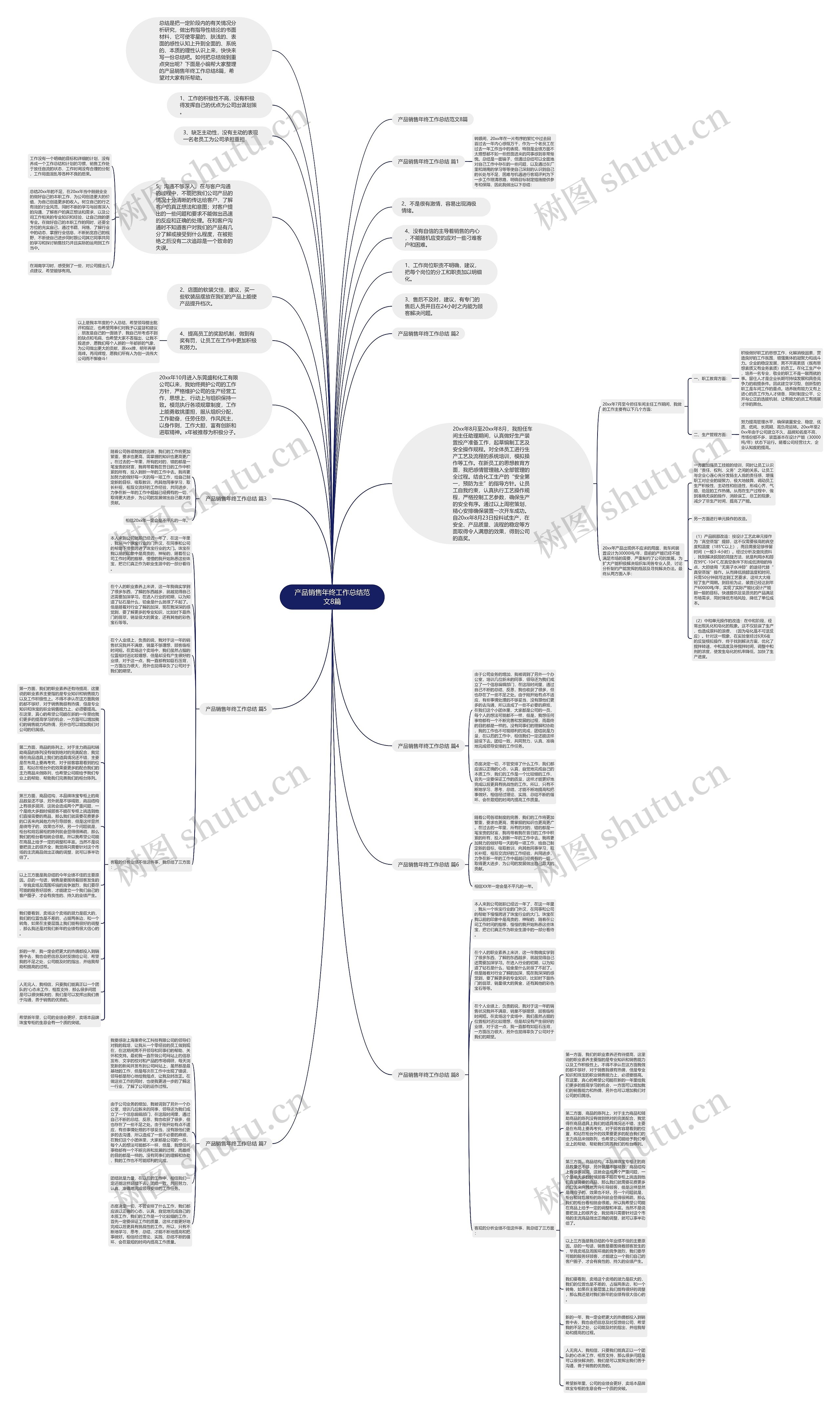 产品销售年终工作总结范文8篇思维导图