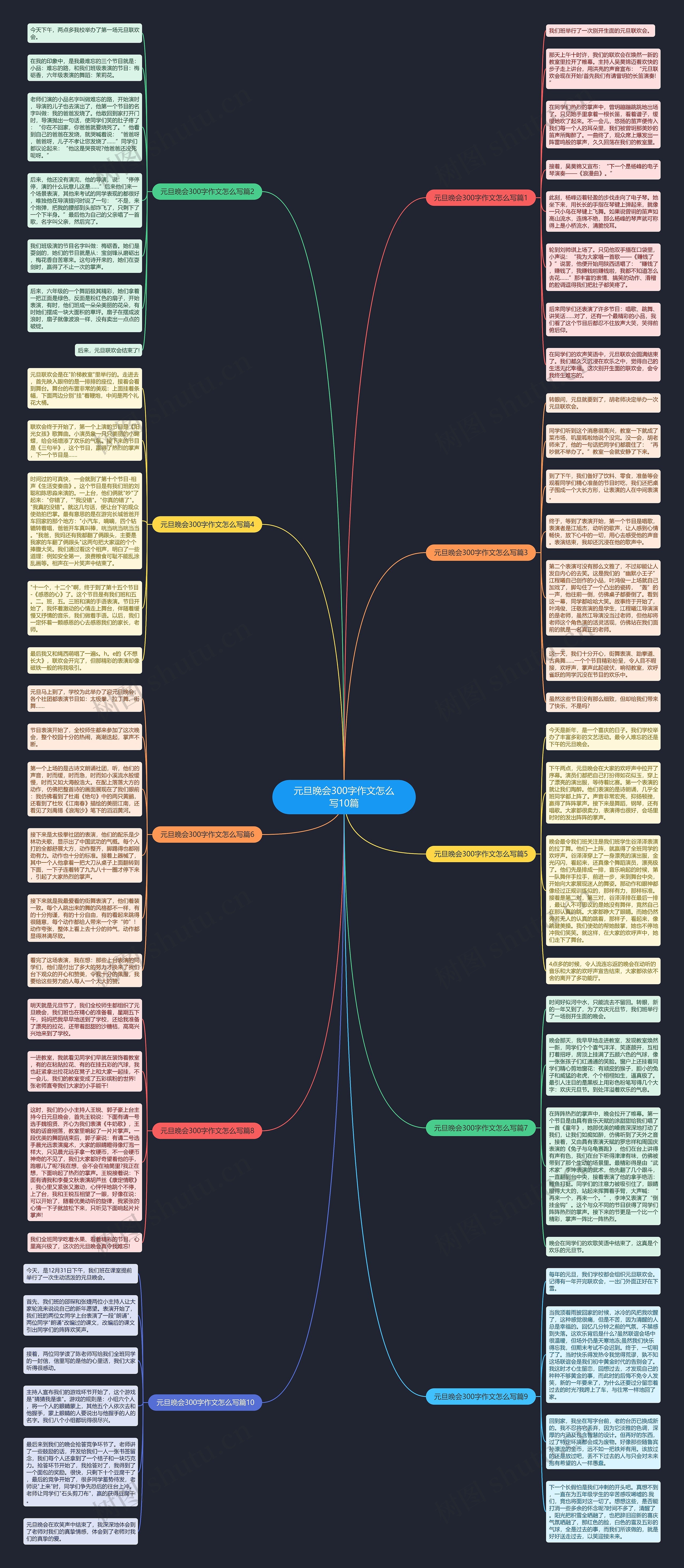 元旦晚会300字作文怎么写10篇思维导图
