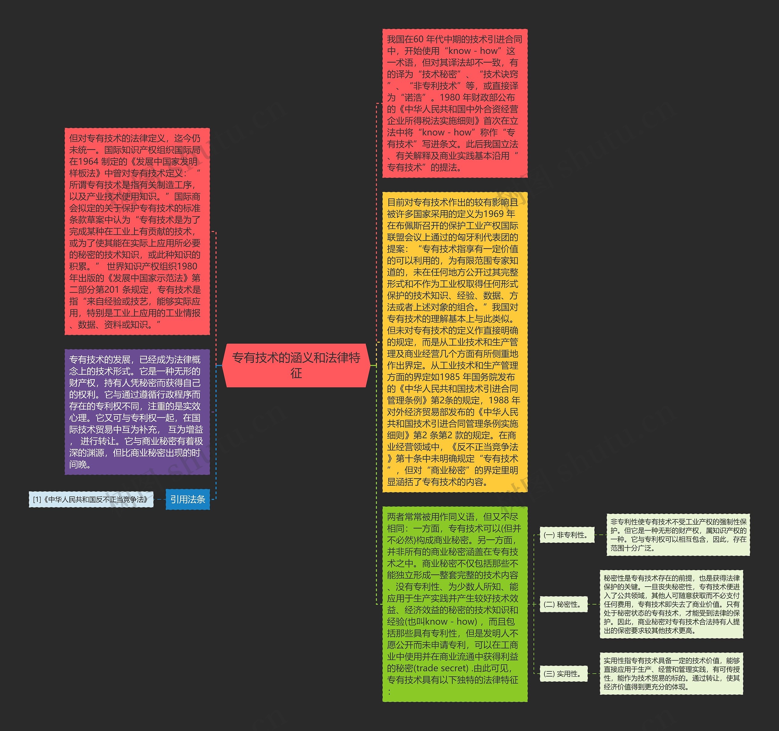 专有技术的涵义和法律特征思维导图