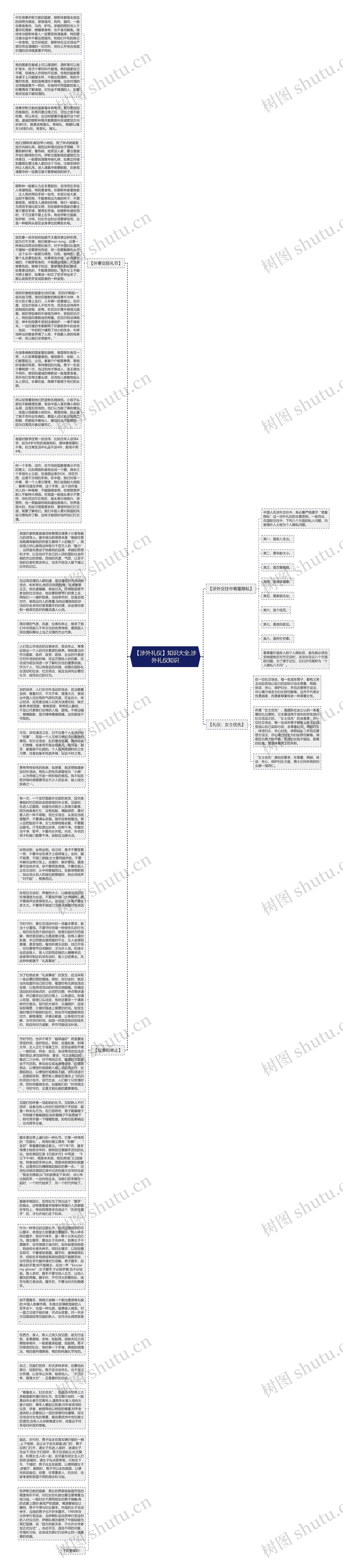 【涉外礼仪】知识大全,涉外礼仪知识思维导图