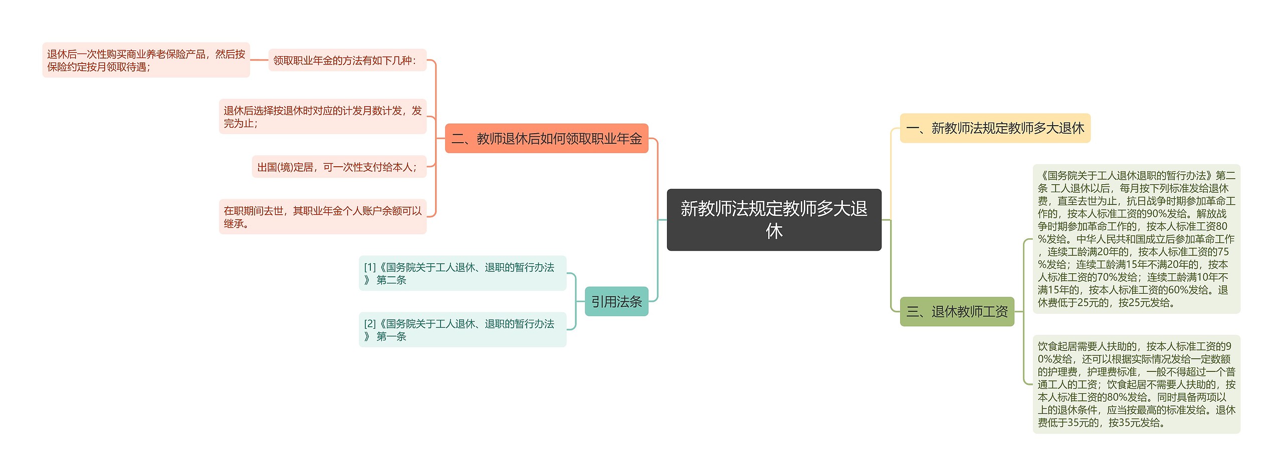 新教师法规定教师多大退休