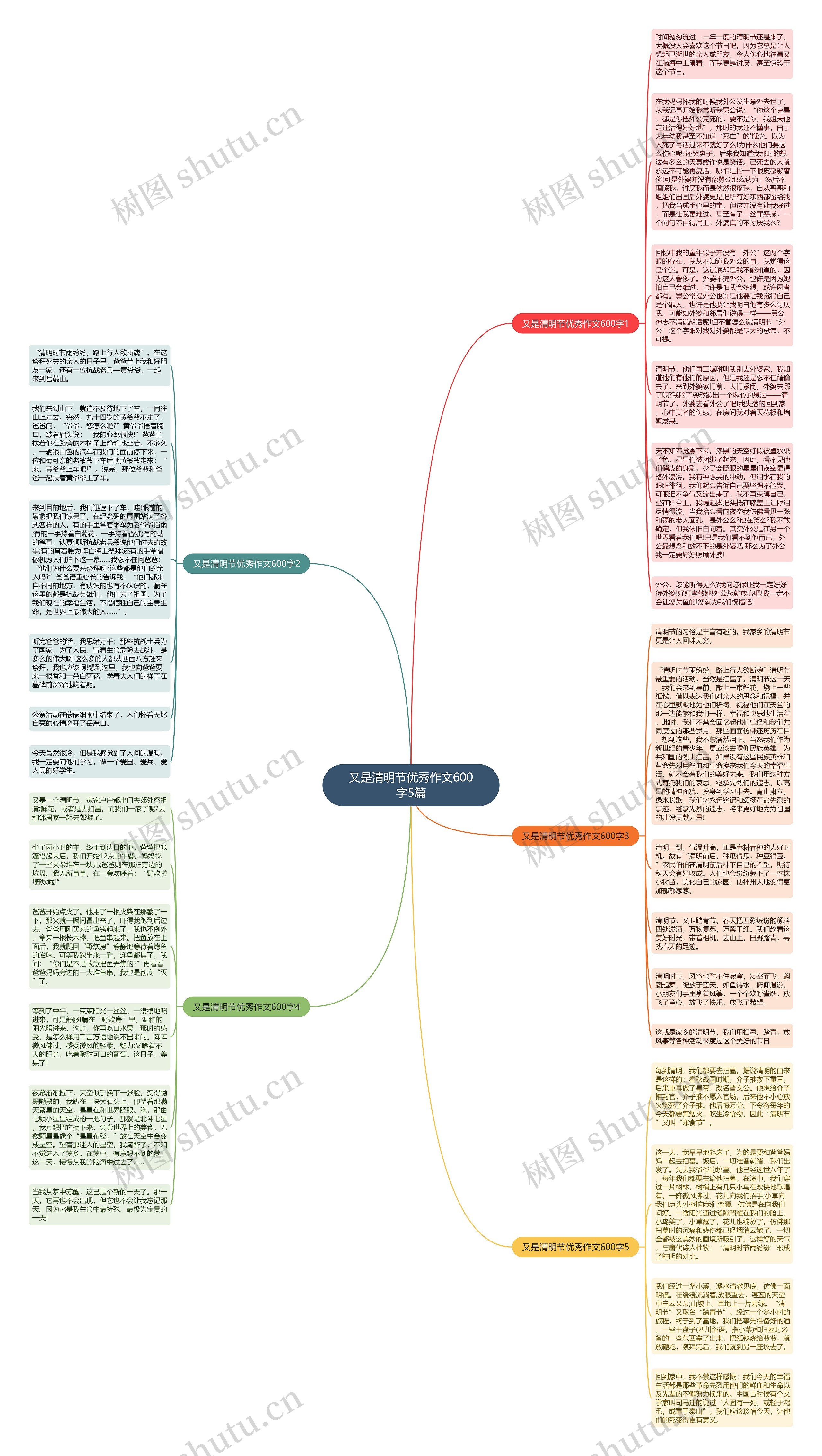 又是清明节优秀作文600字5篇思维导图