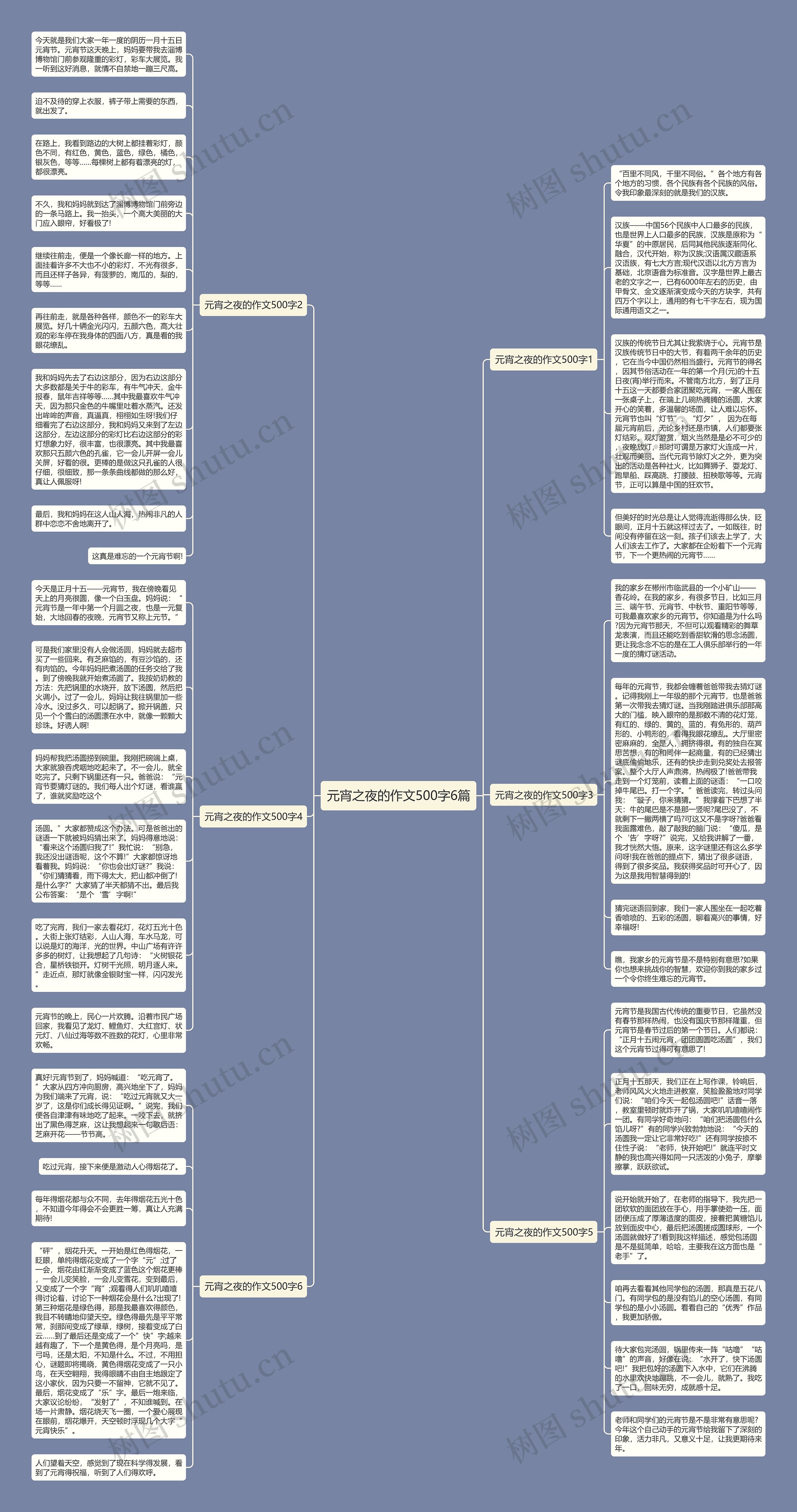 元宵之夜的作文500字6篇思维导图
