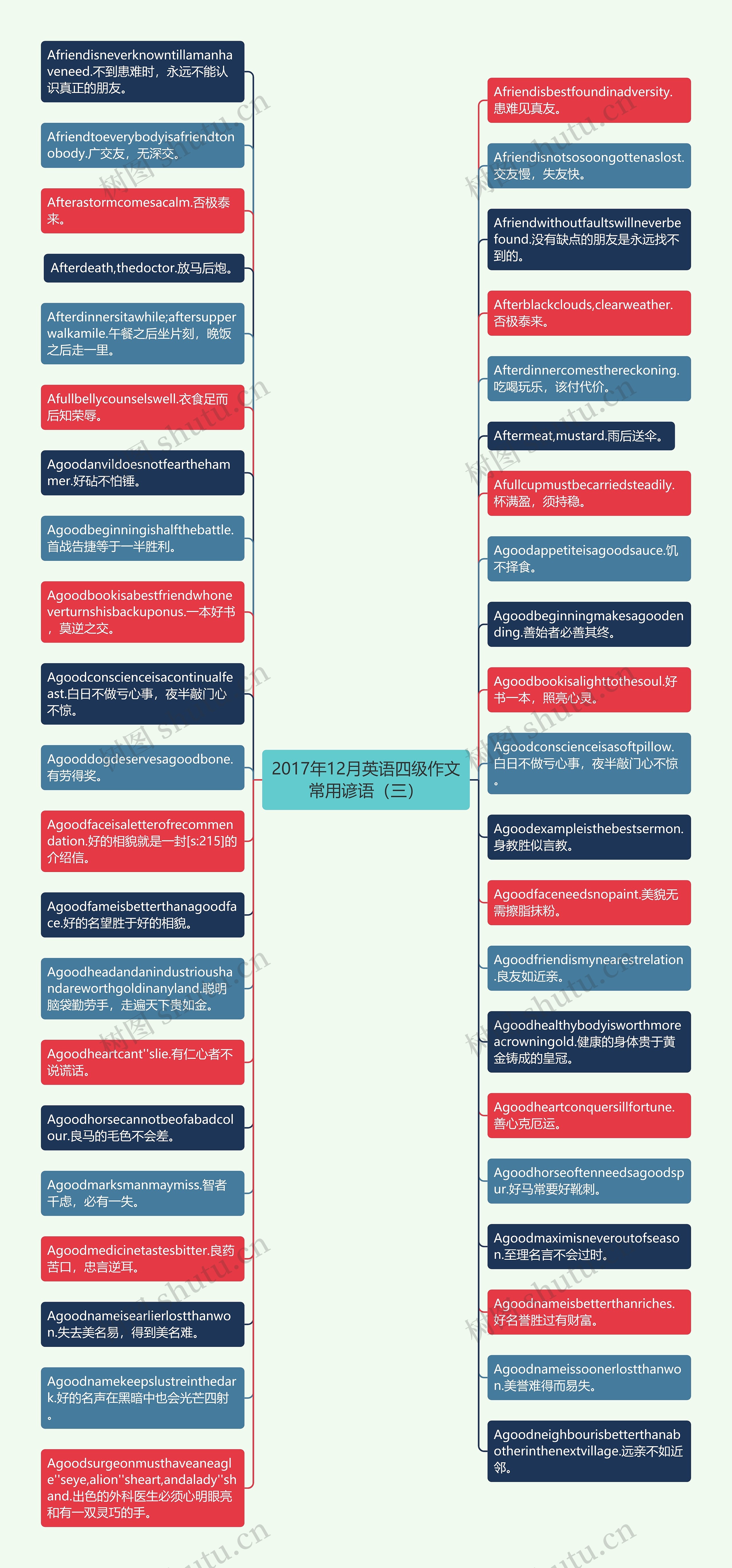 2017年12月英语四级作文常用谚语（三）思维导图
