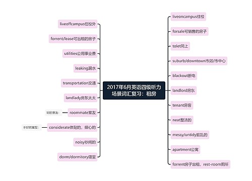 2017年6月英语四级听力场景词汇复习：租房