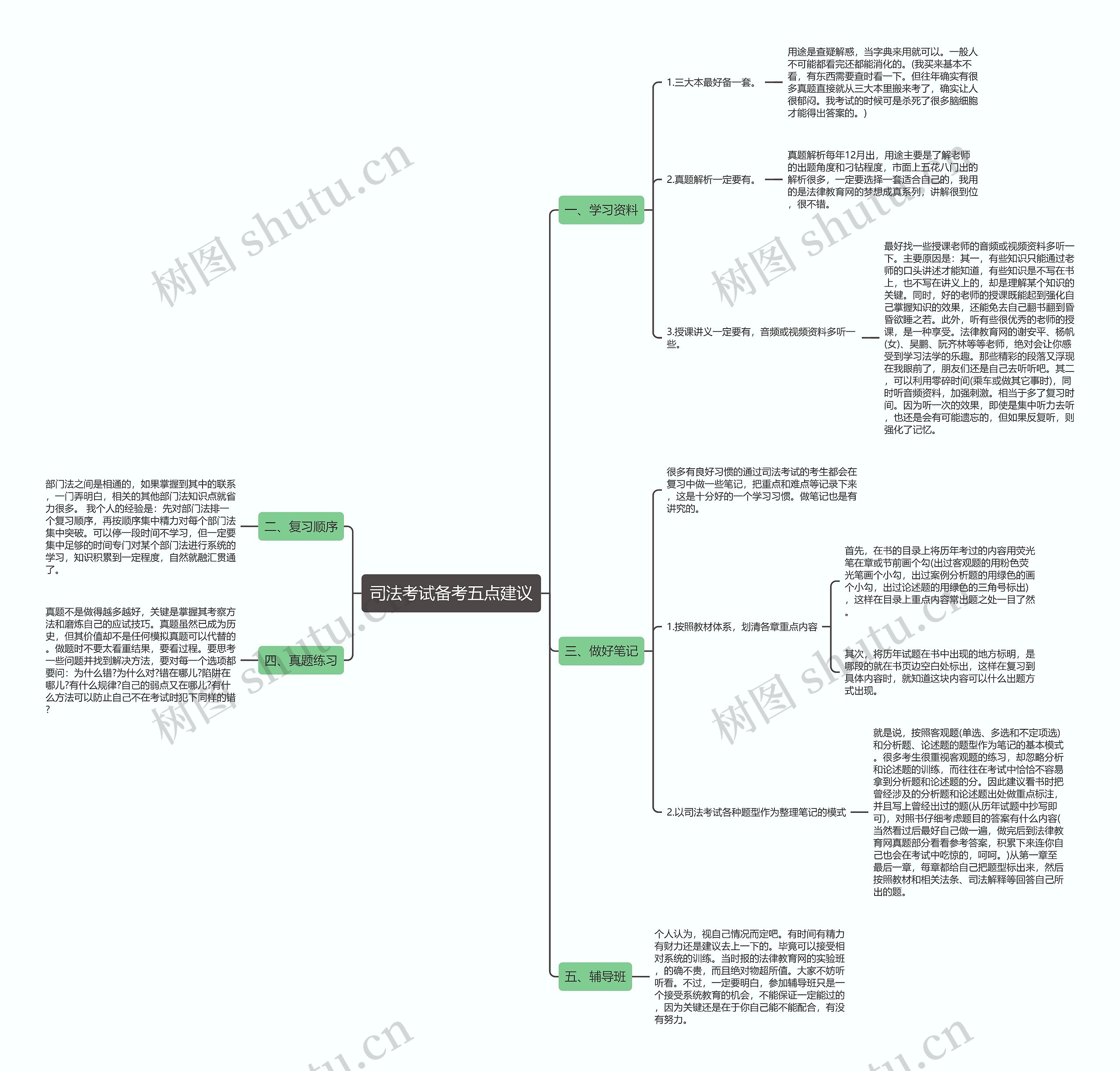 司法考试备考五点建议思维导图