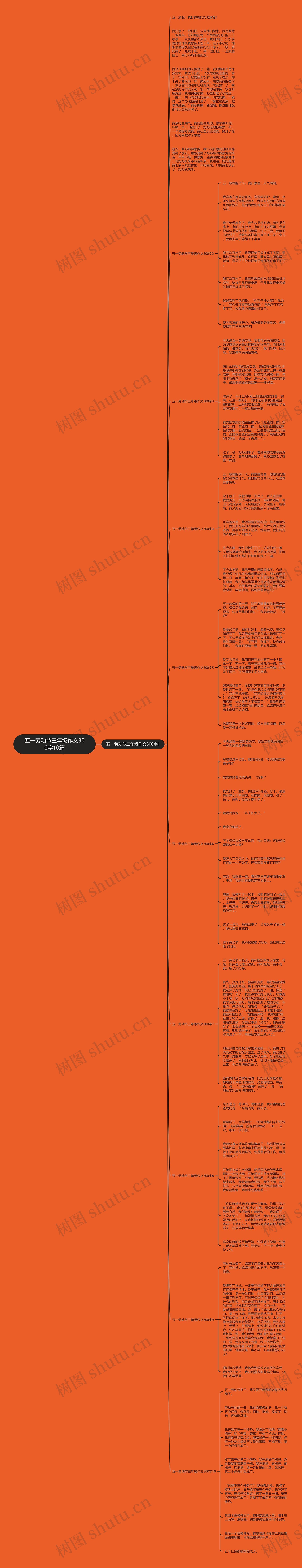 五一劳动节三年级作文300字10篇思维导图