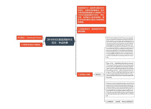 2016年6月英语四级作文范文：考试作弊