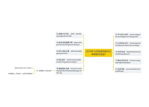 2015年12月英语四级作文常用基本表达4