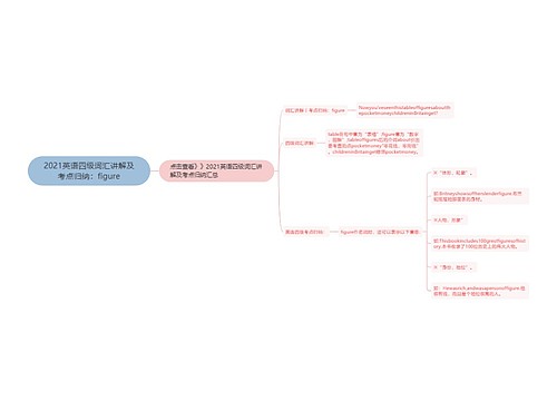 2021英语四级词汇讲解及考点归纳：figure