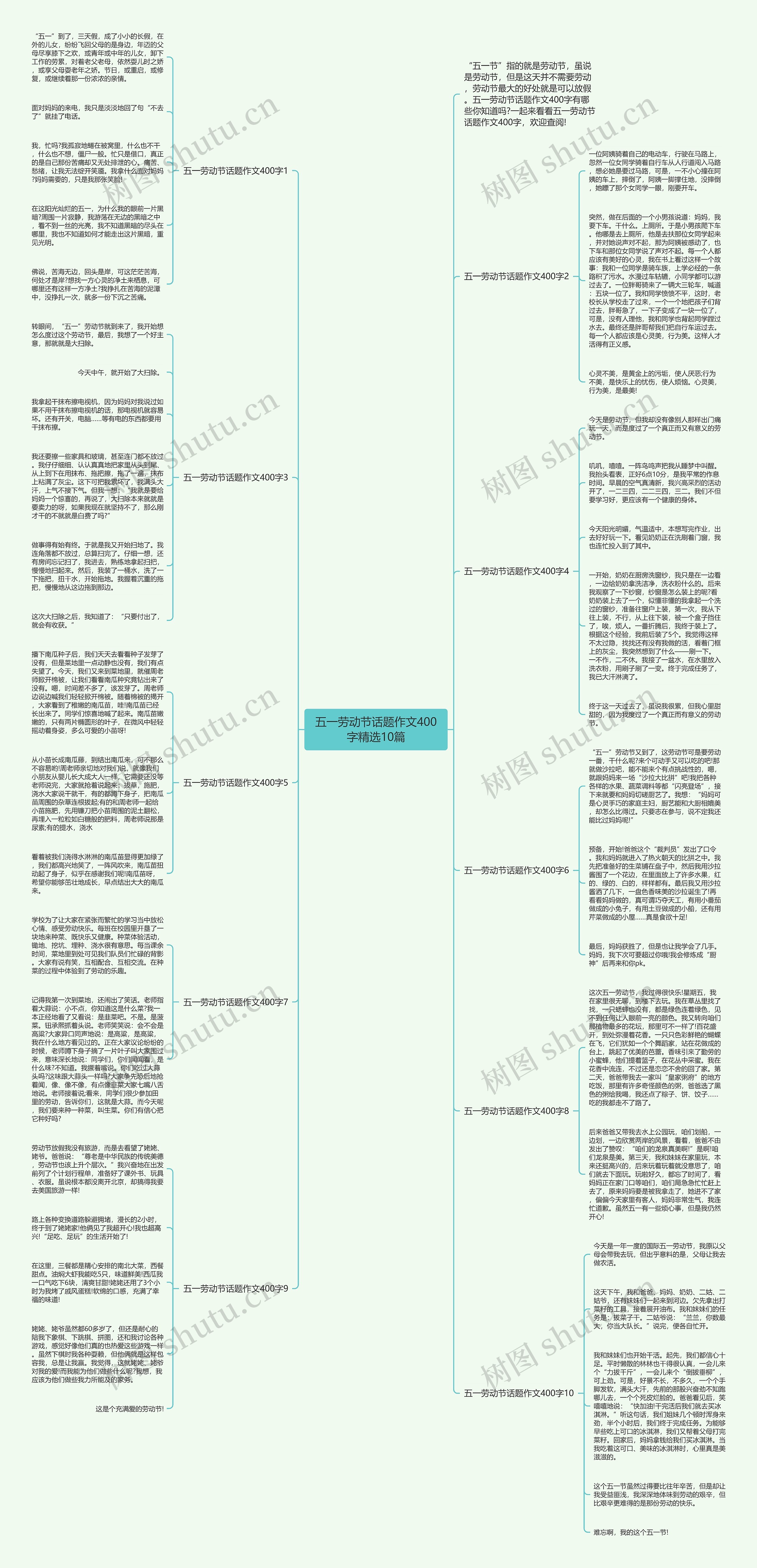 五一劳动节话题作文400字精选10篇思维导图