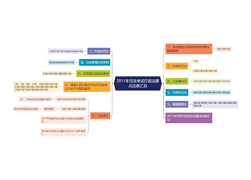 2011年司法考试行政法重点法条汇总