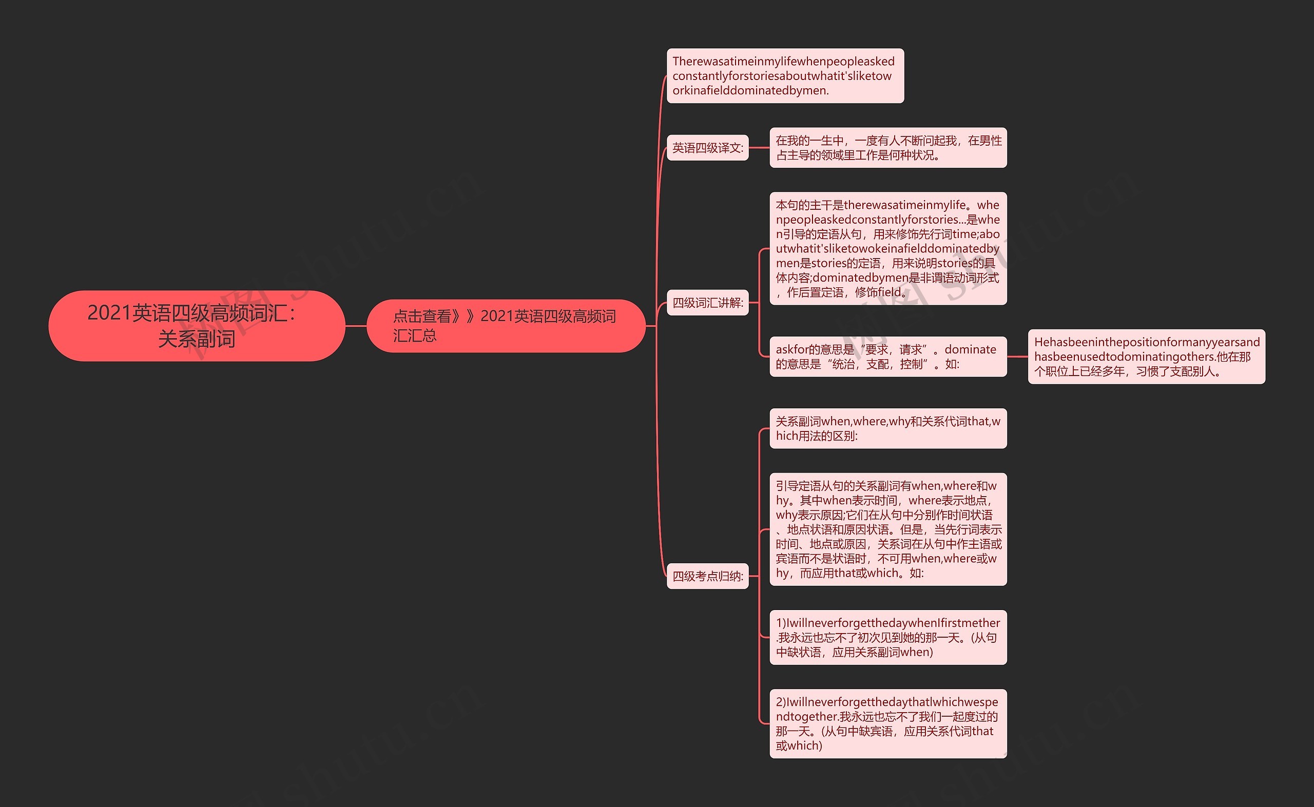 2021英语四级高频词汇:关系副词思维导图