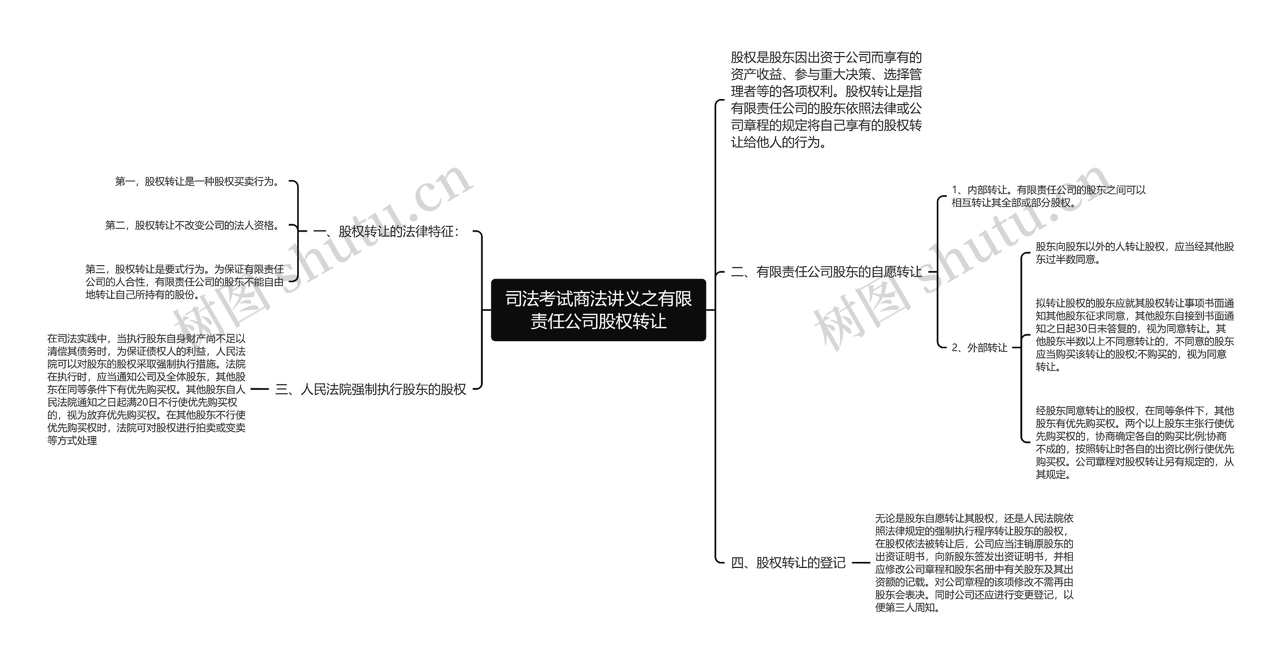 司法考试商法讲义之有限责任公司股权转让