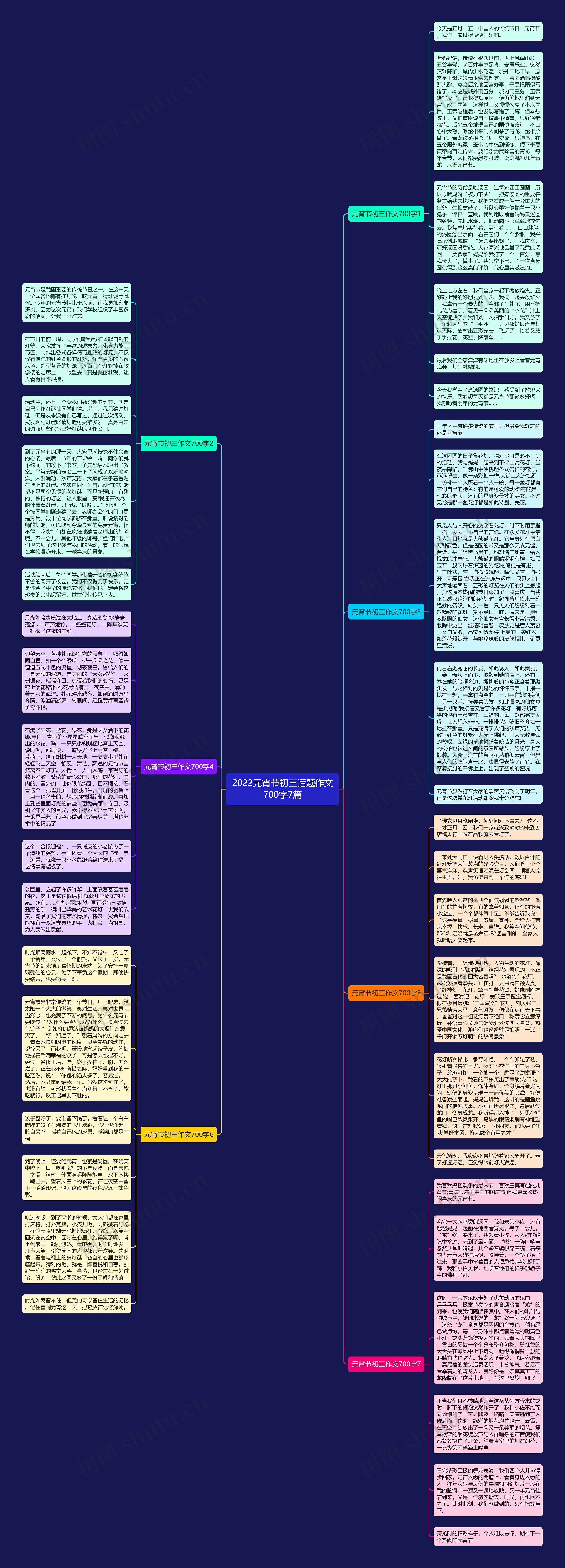 2022元宵节初三话题作文700字7篇思维导图