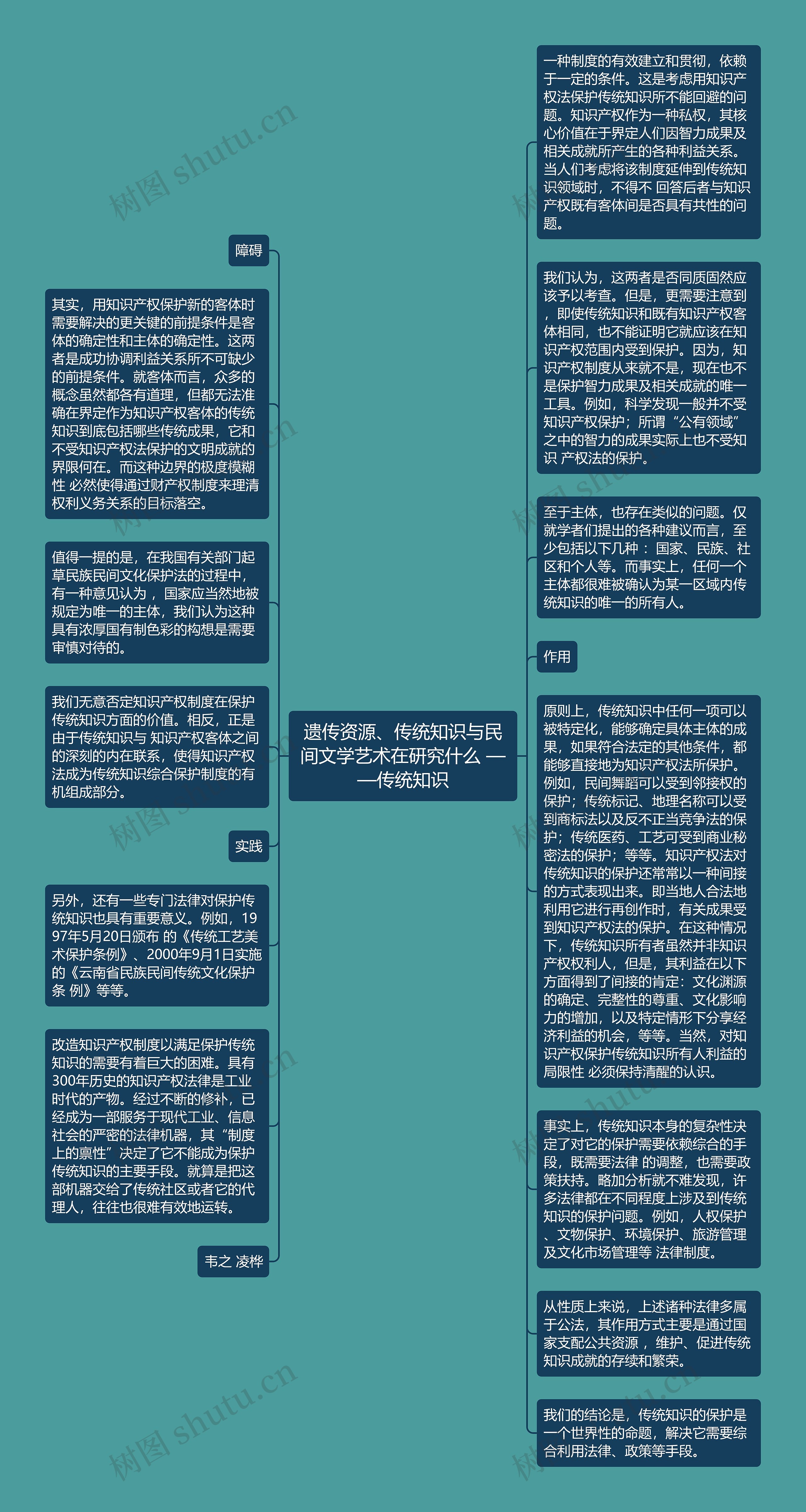 遗传资源、传统知识与民间文学艺术在研究什么 ——传统知识思维导图