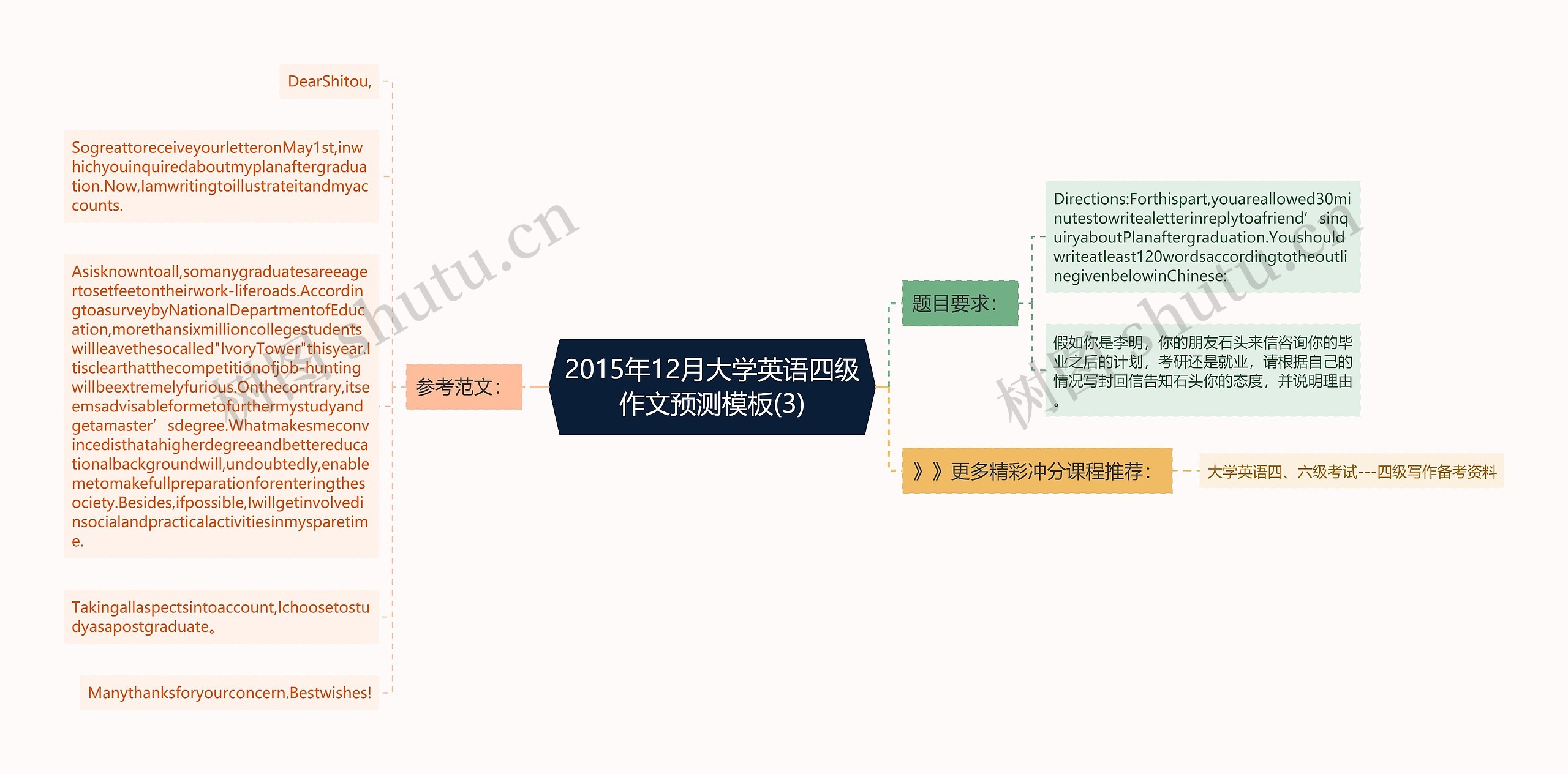 2015年12月大学英语四级作文预测模板(3)