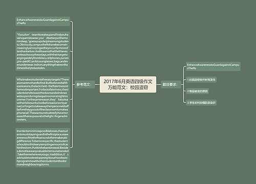 2017年6月英语四级作文万能范文：校园盗窃