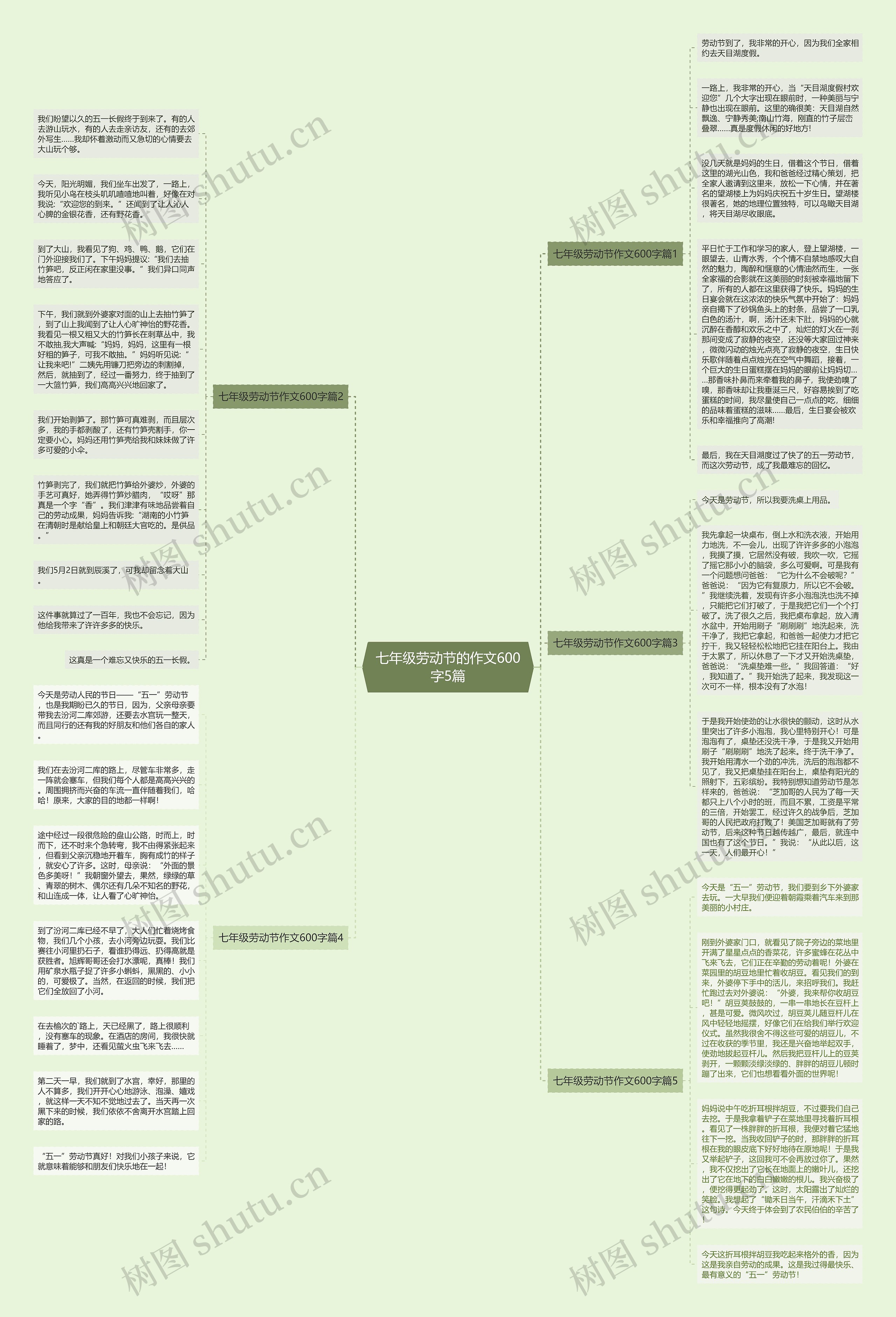 七年级劳动节的作文600字5篇思维导图