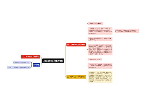 上海残疾证有什么补贴