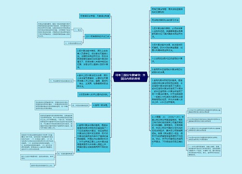 司考三国法专题辅导：外国法内容的查明