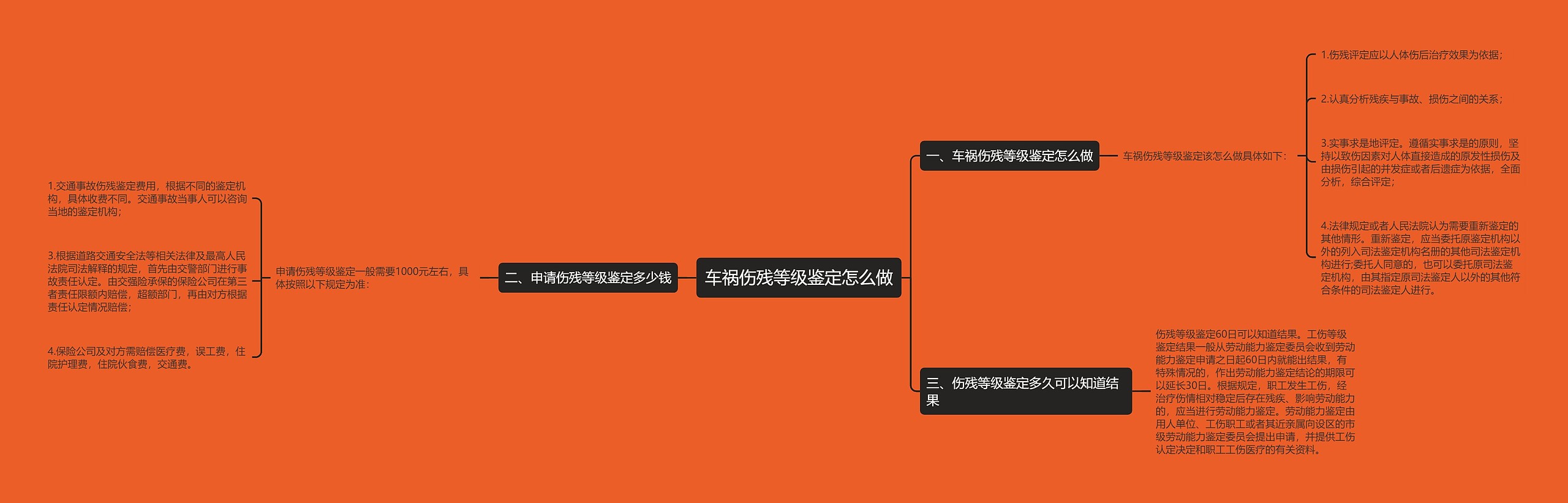 车祸伤残等级鉴定怎么做