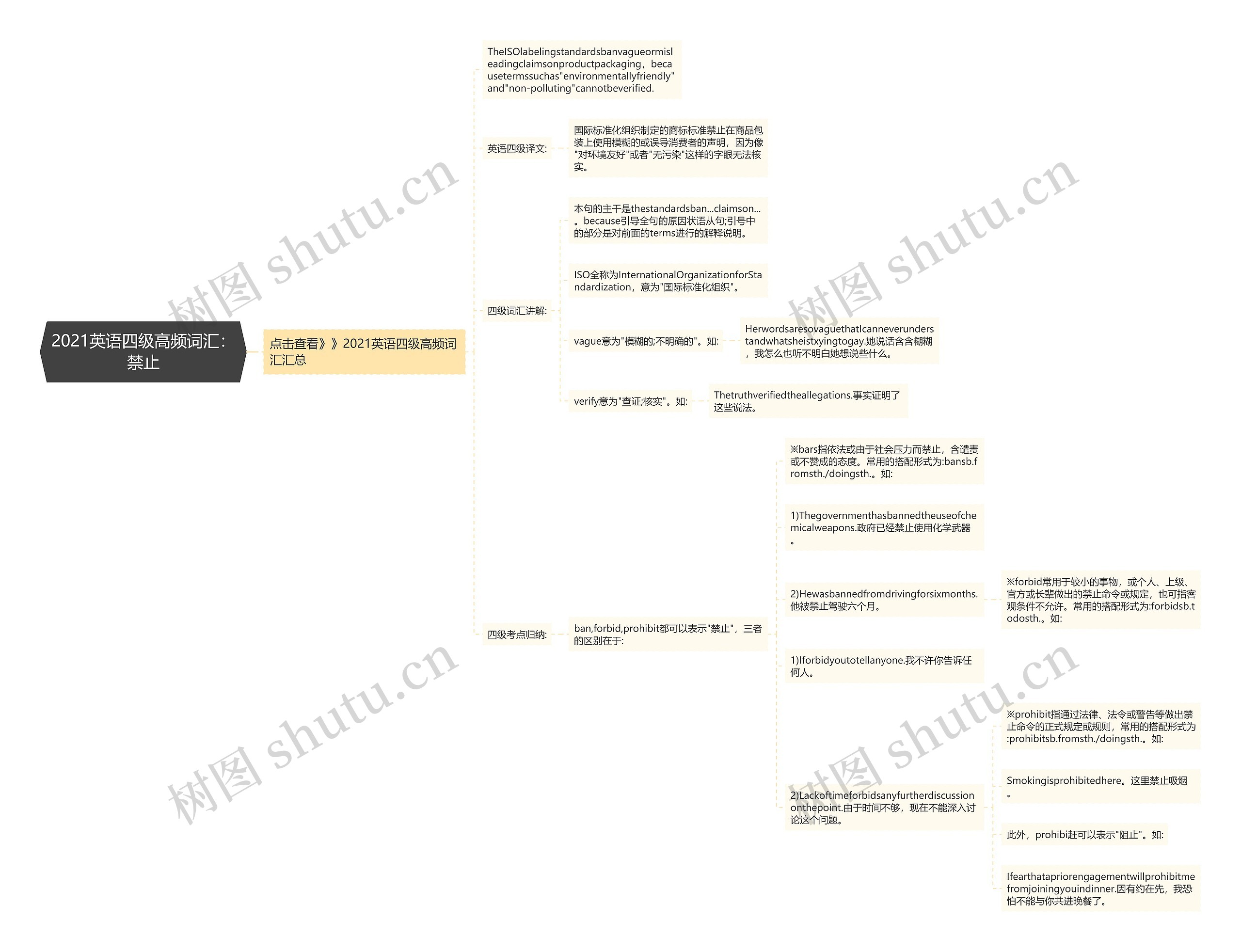 2021英语四级高频词汇：禁止思维导图