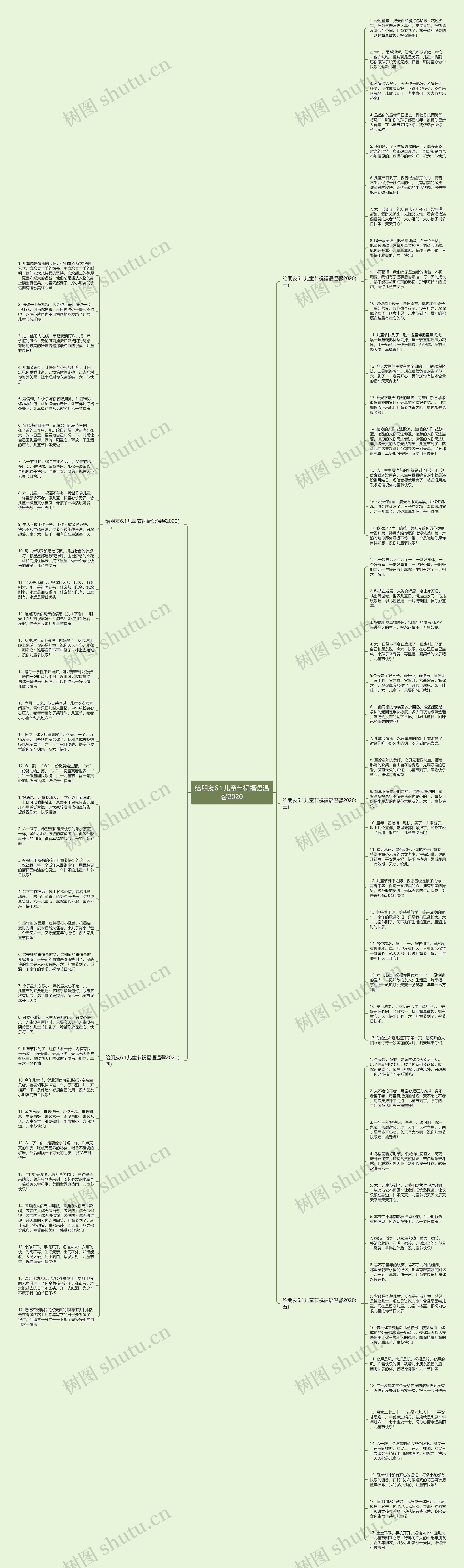 给朋友6.1儿童节祝福语温馨2020思维导图