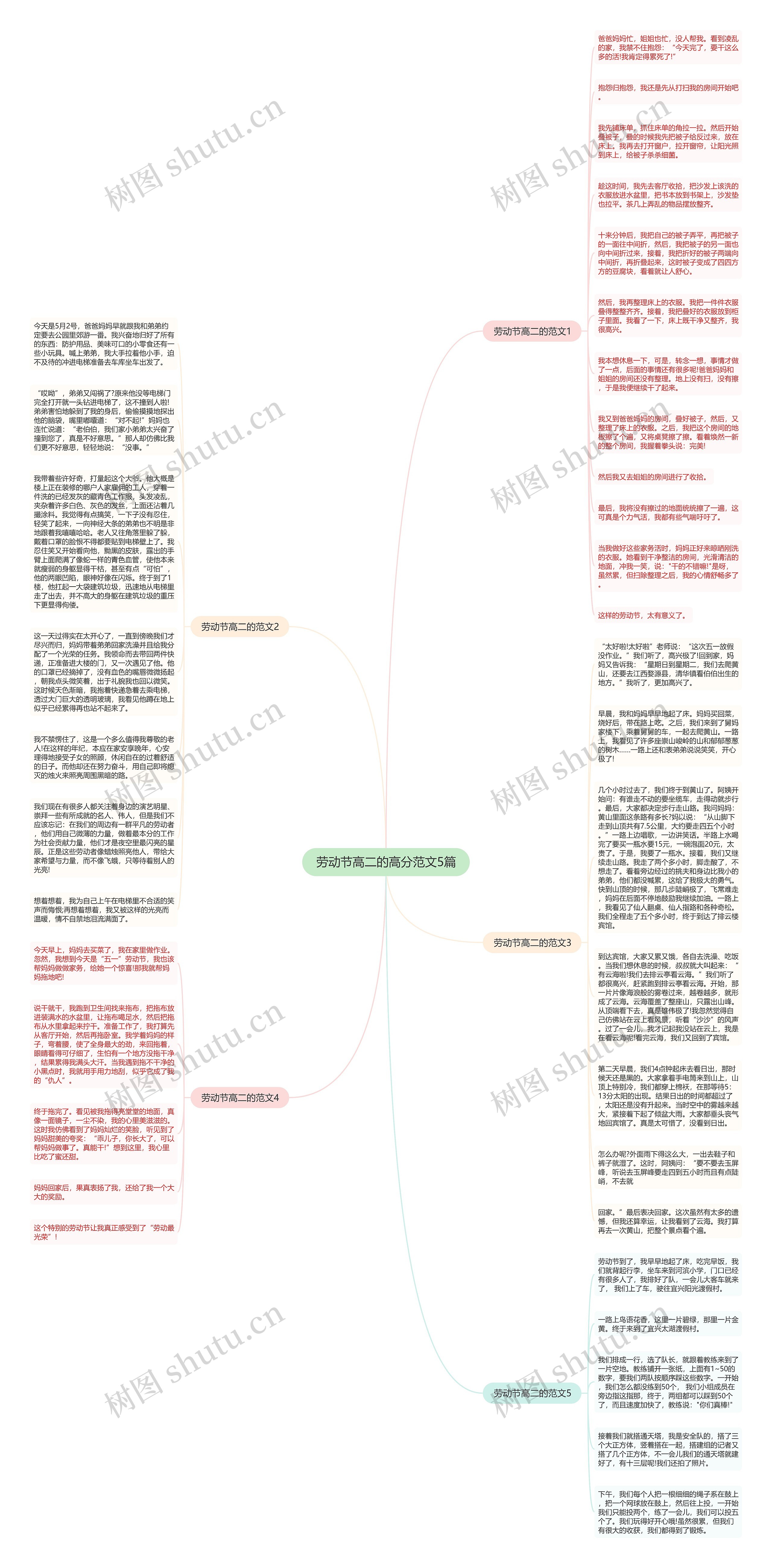 劳动节高二的高分范文5篇思维导图