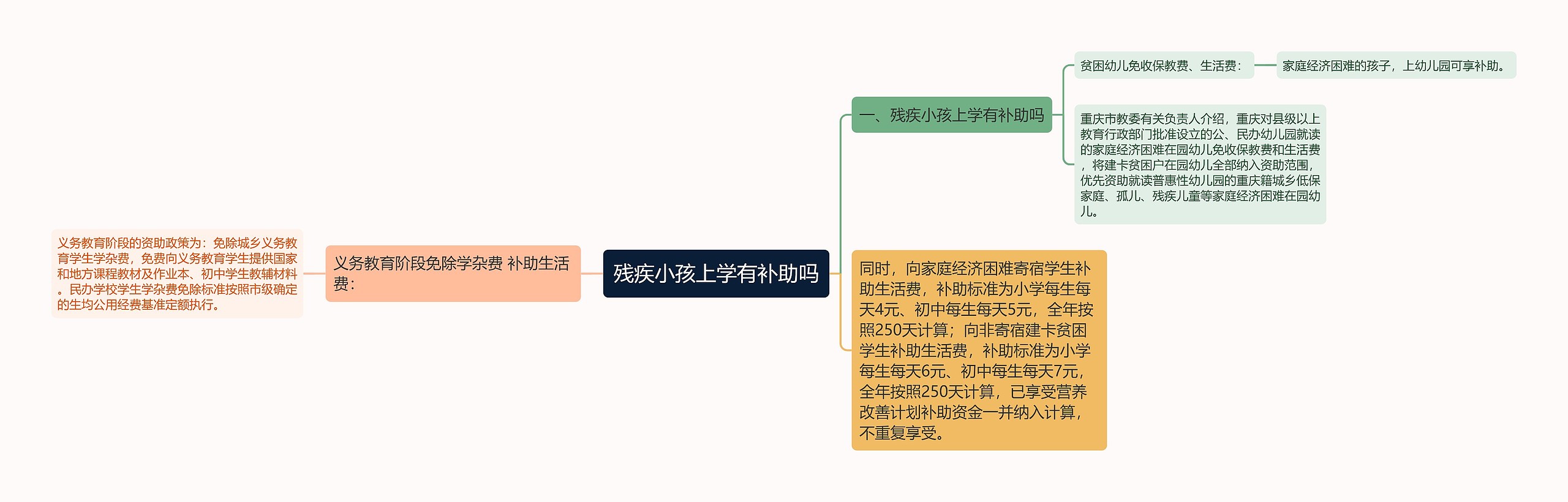 残疾小孩上学有补助吗