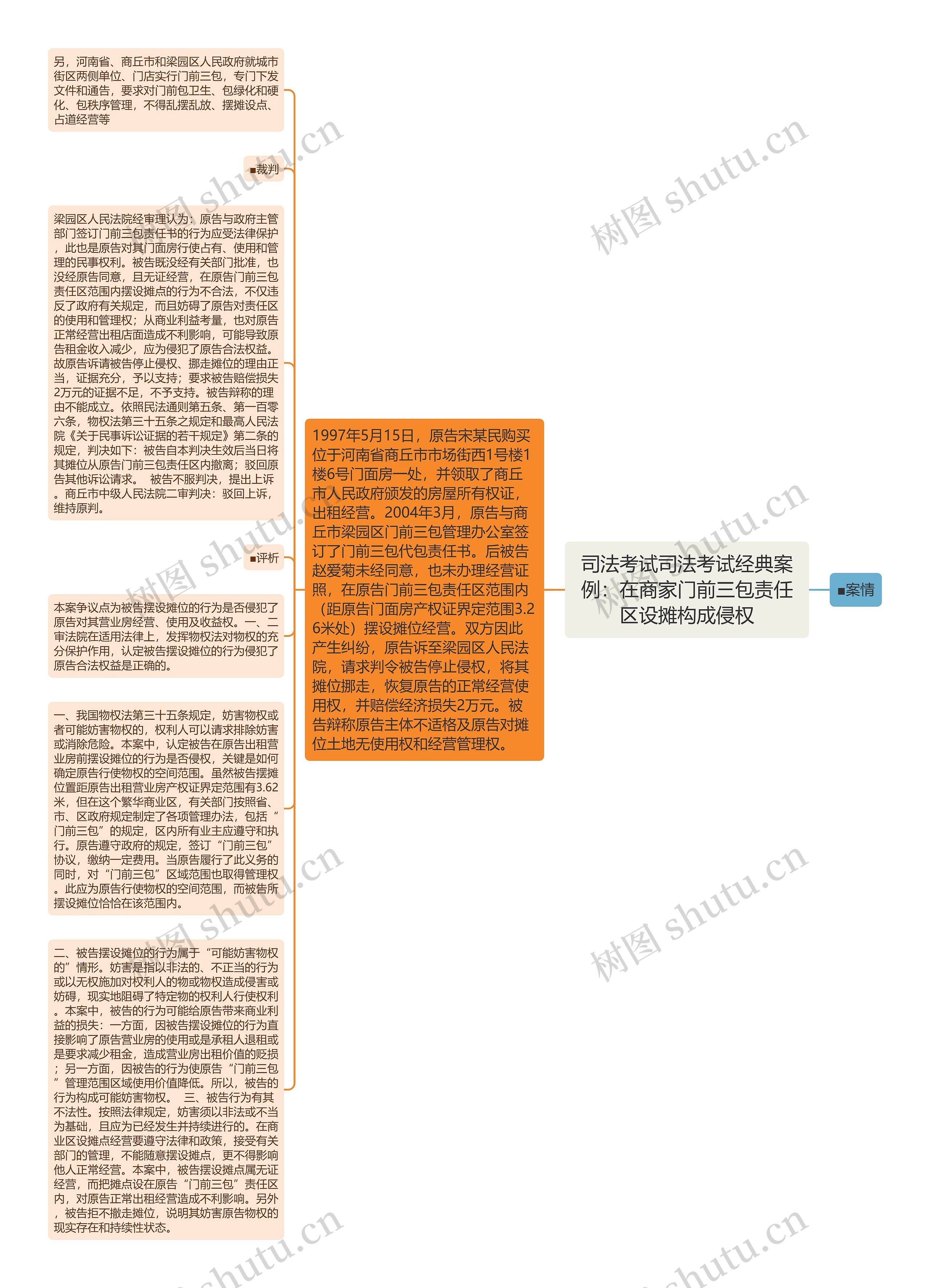 司法考试司法考试经典案例：在商家门前三包责任区设摊构成侵权