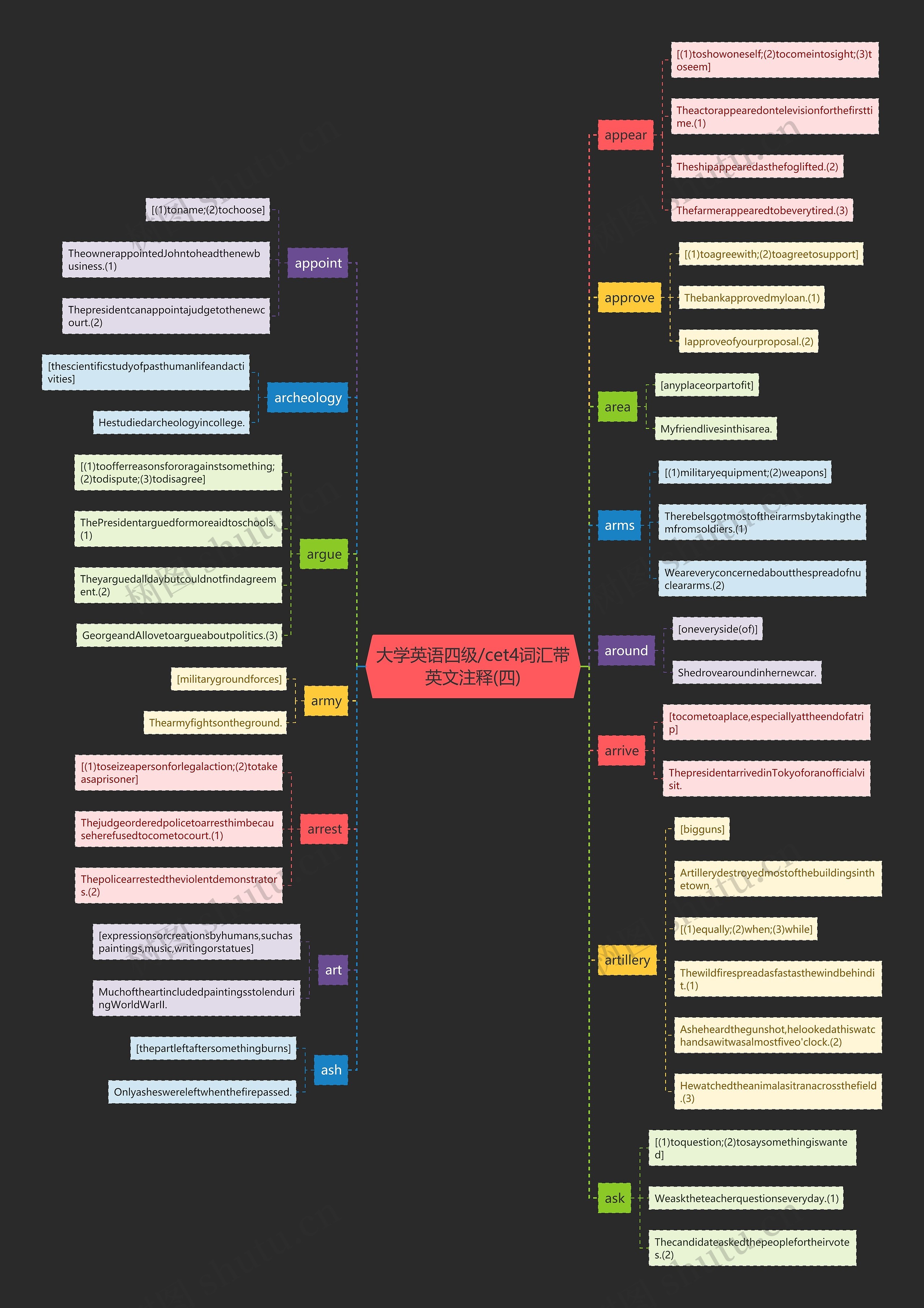 大学英语四级/cet4词汇带英文注释(四) 大学英语四级/cet4词汇带英文注释(四)