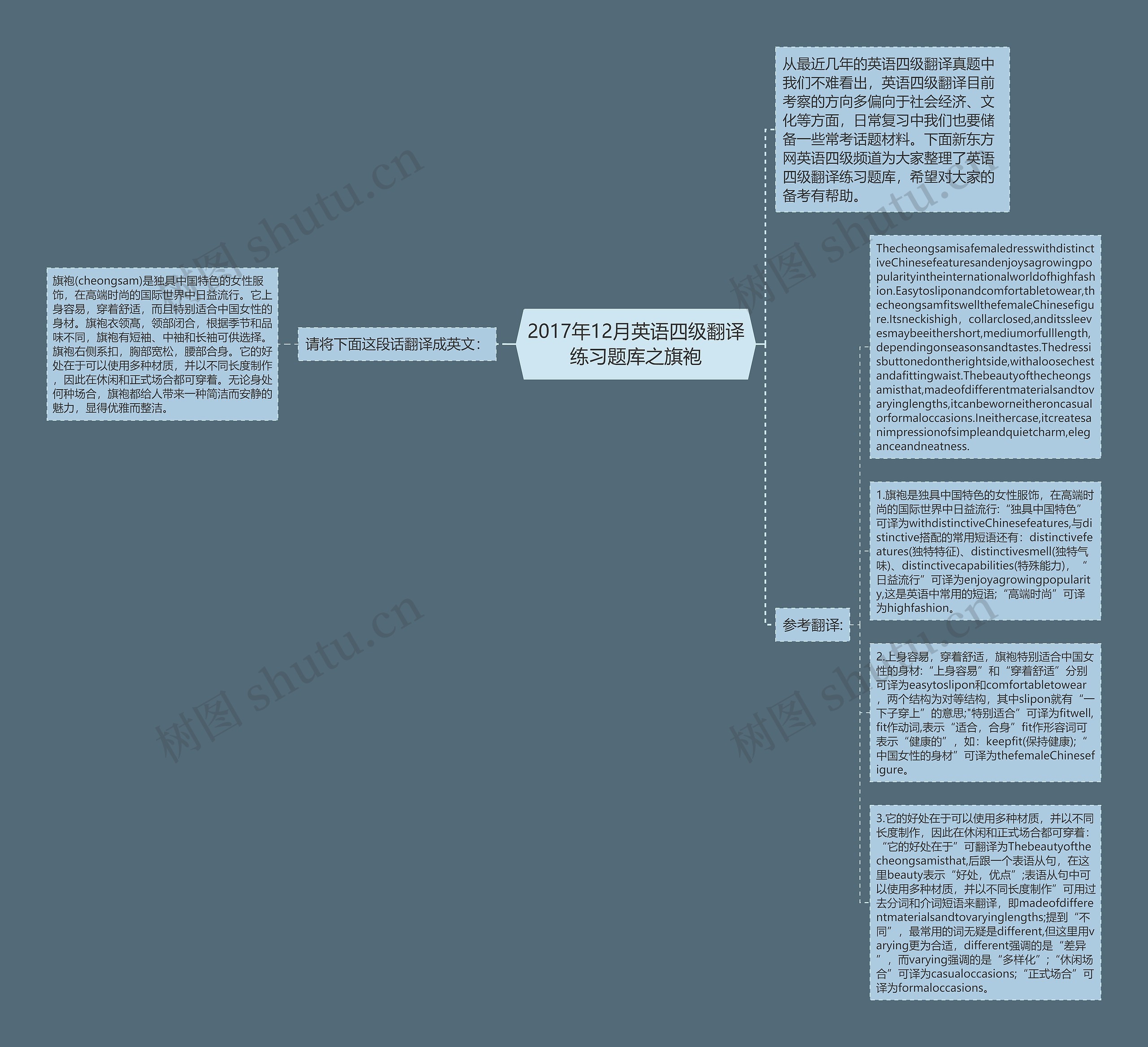 2017年12月英语四级翻译练习题库之旗袍思维导图