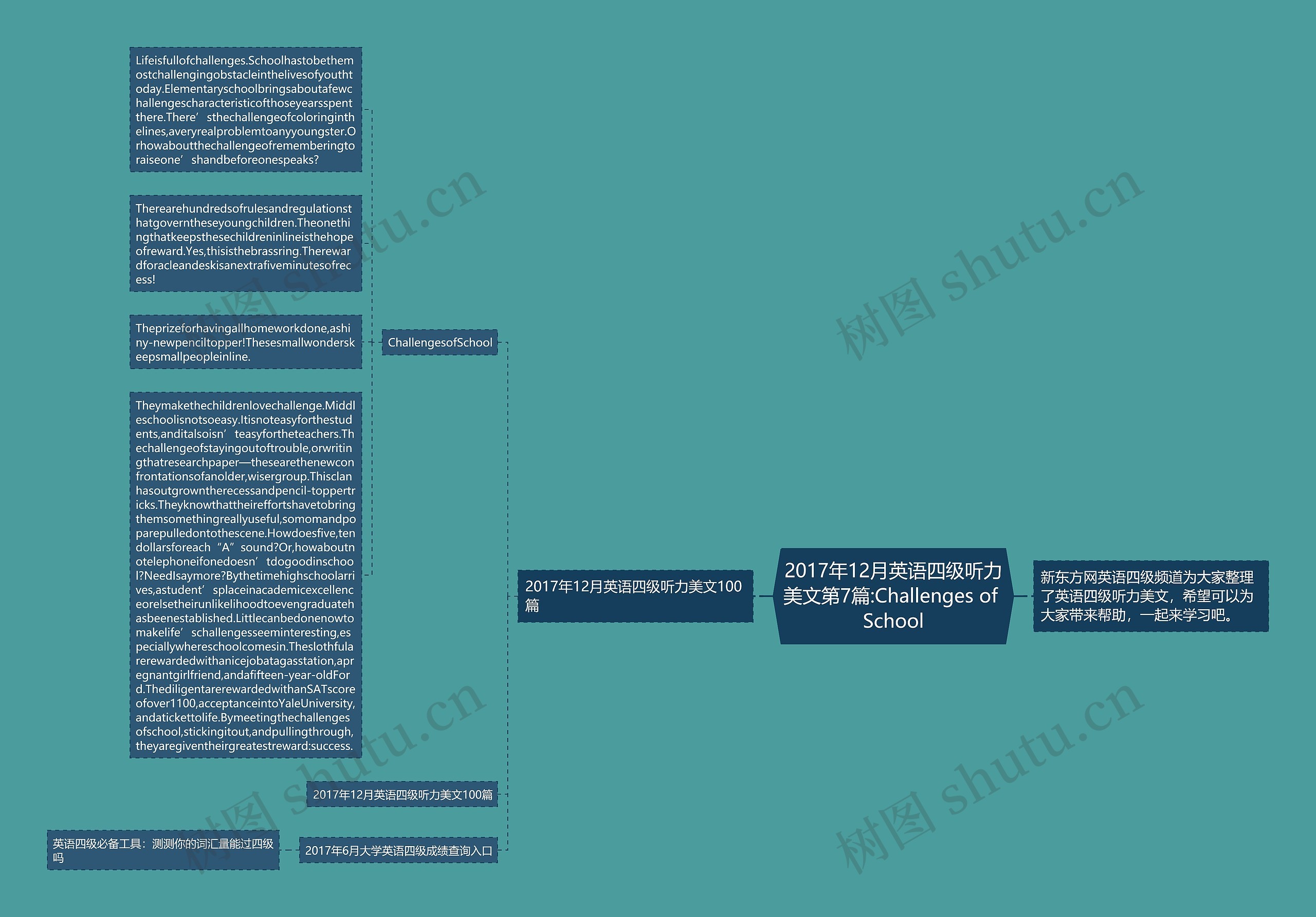 2017年12月英语四级听力美文第7篇:Challenges of School思维导图