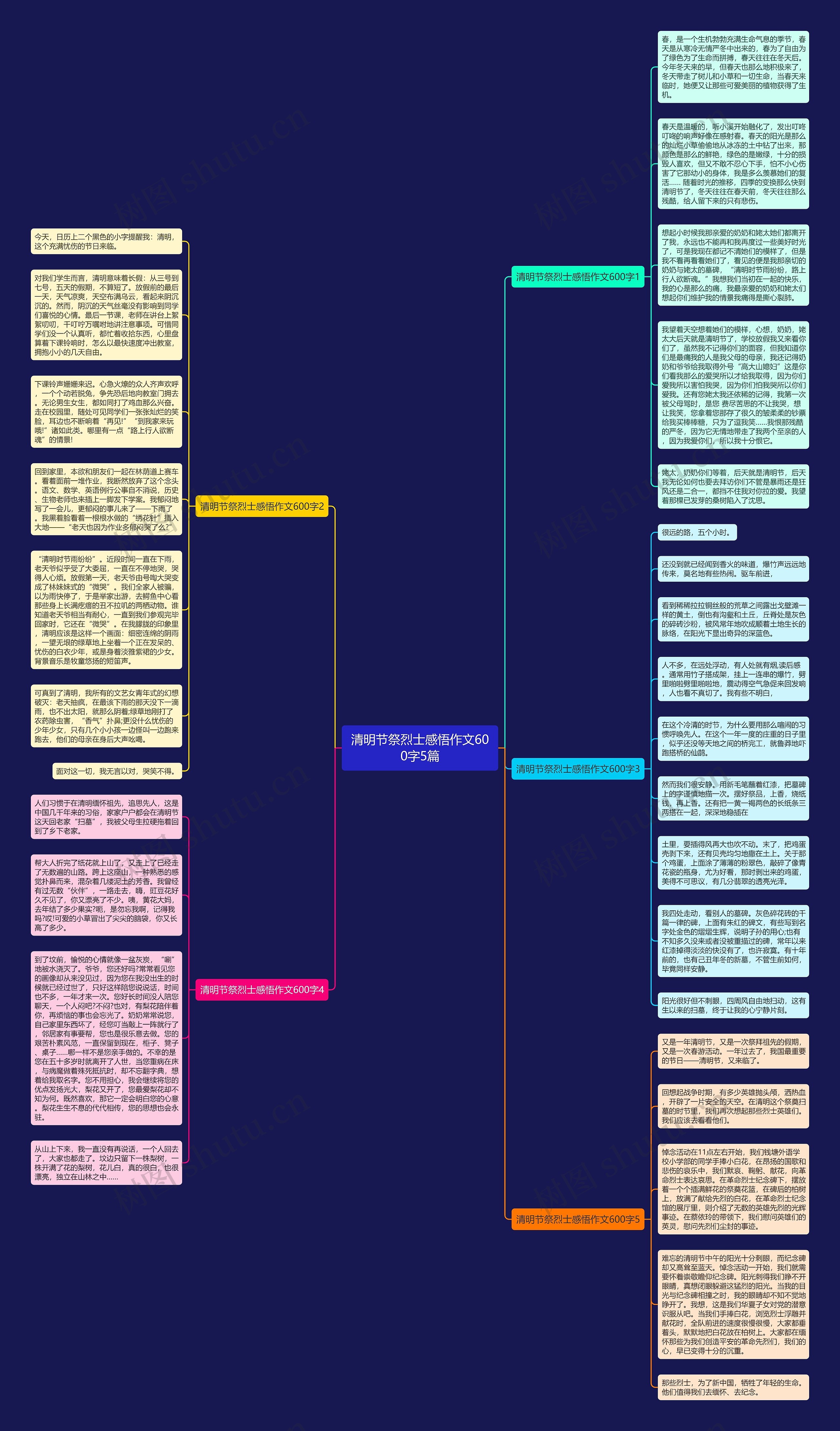 清明节祭烈士感悟作文600字5篇思维导图