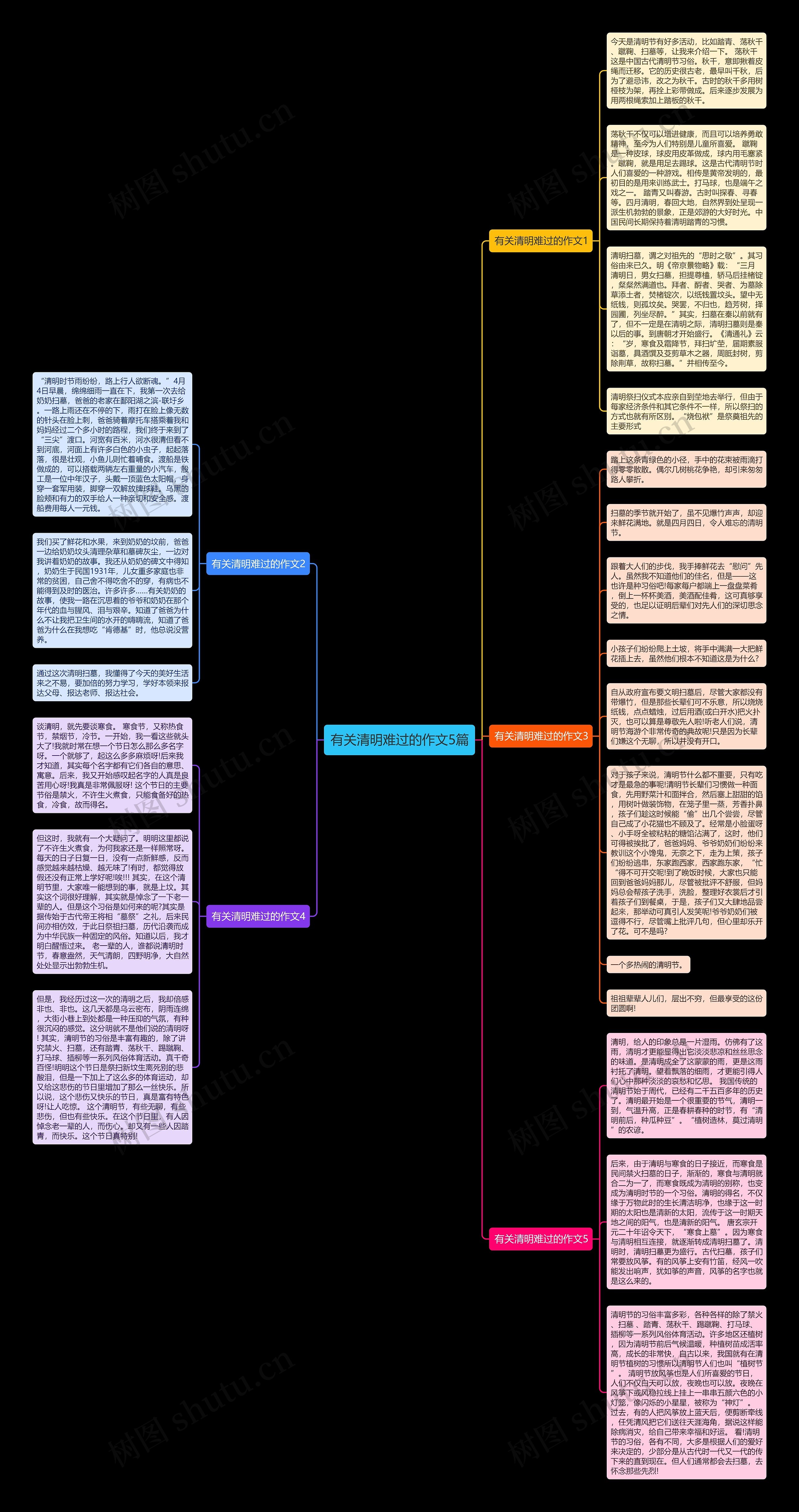 有关清明难过的作文5篇思维导图