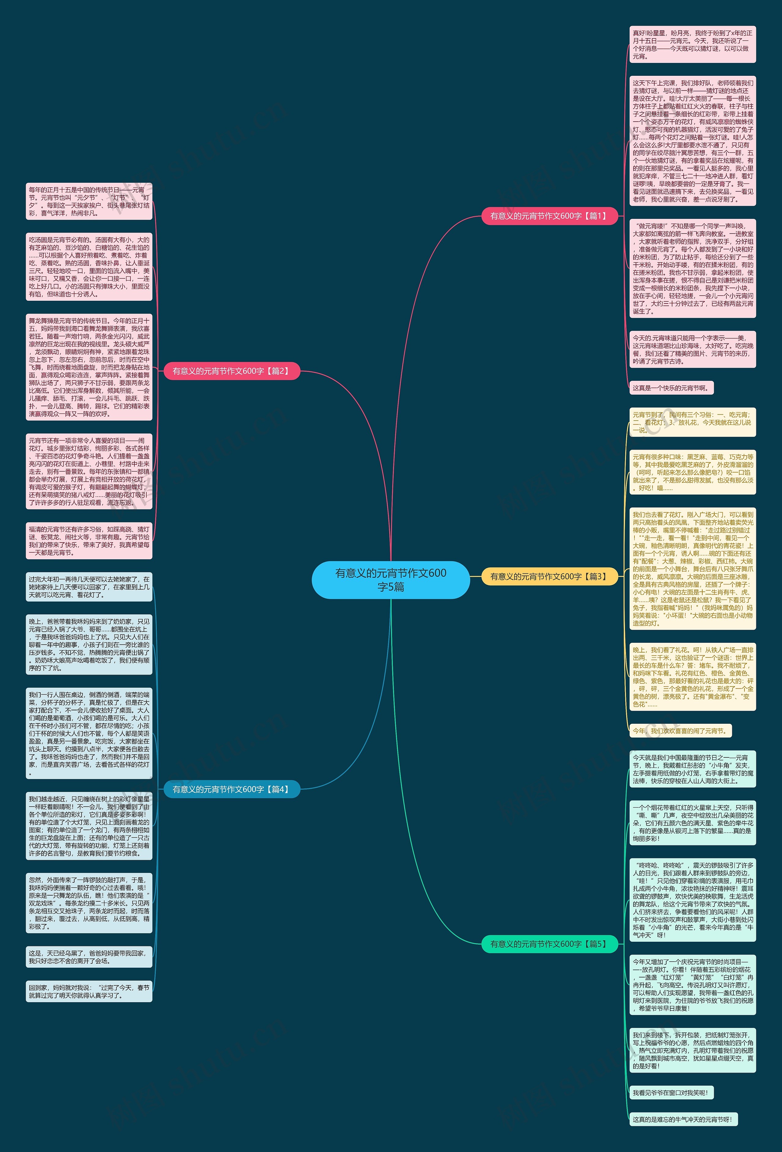 有意义的元宵节作文600字5篇思维导图高清图 有意义的元宵节作文600字5篇思维导图