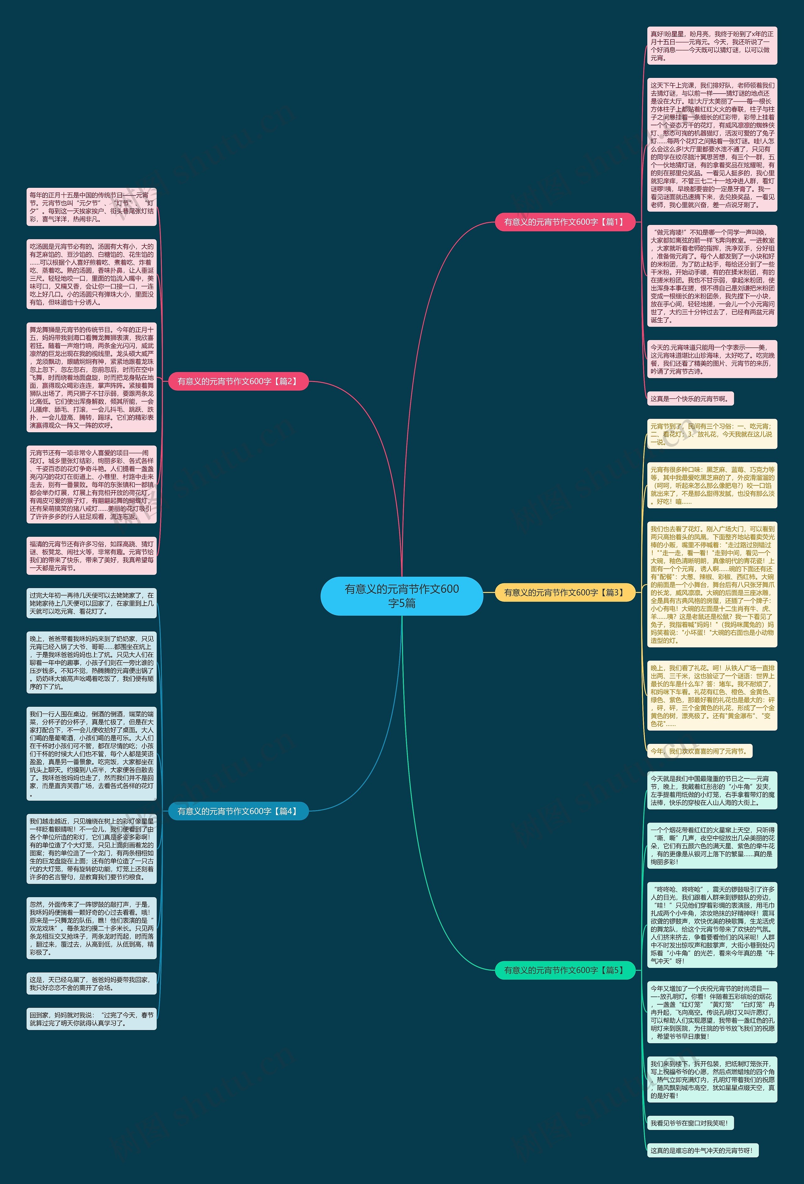 有意义的元宵节作文600字5篇思维导图