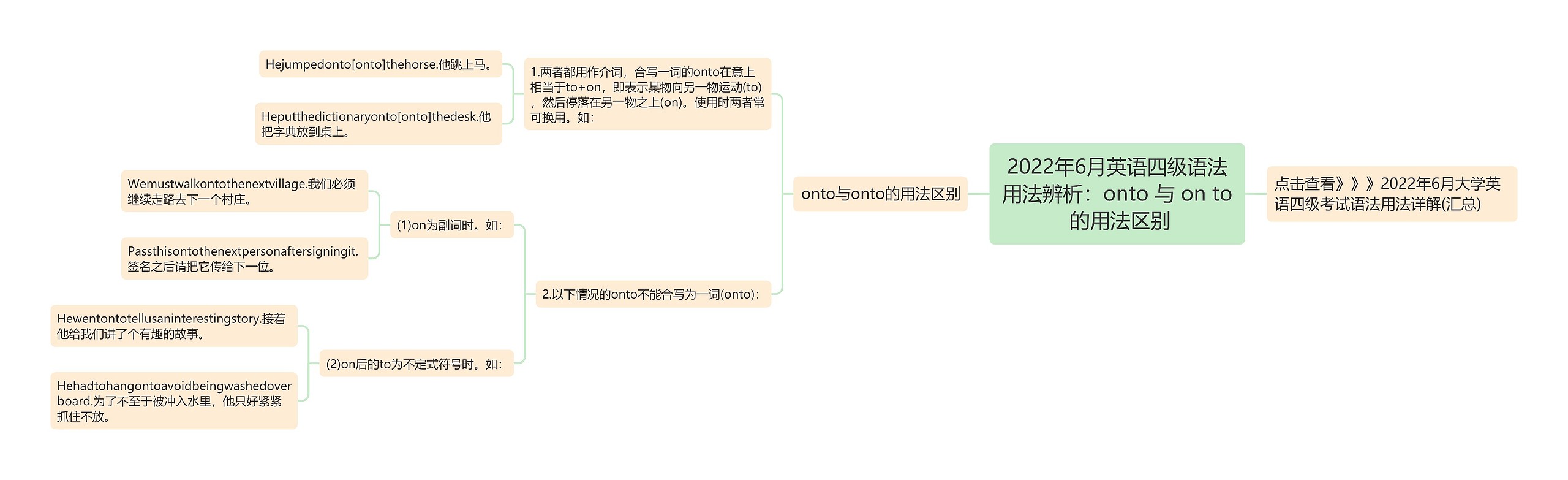 2022年6月英语四级语法用法辨析：onto 与 on to 的用法区别