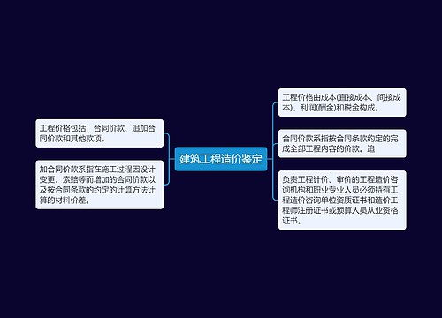 建筑工程造价鉴定