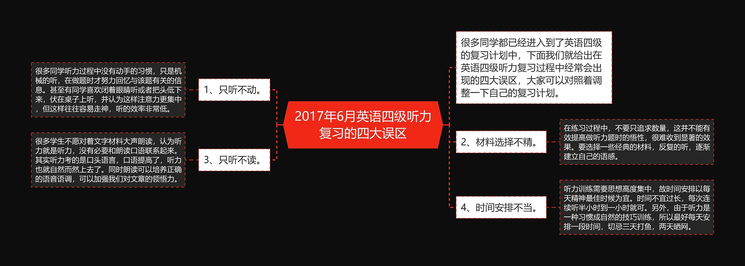 2017年6月英语四级听力复习的四大误区