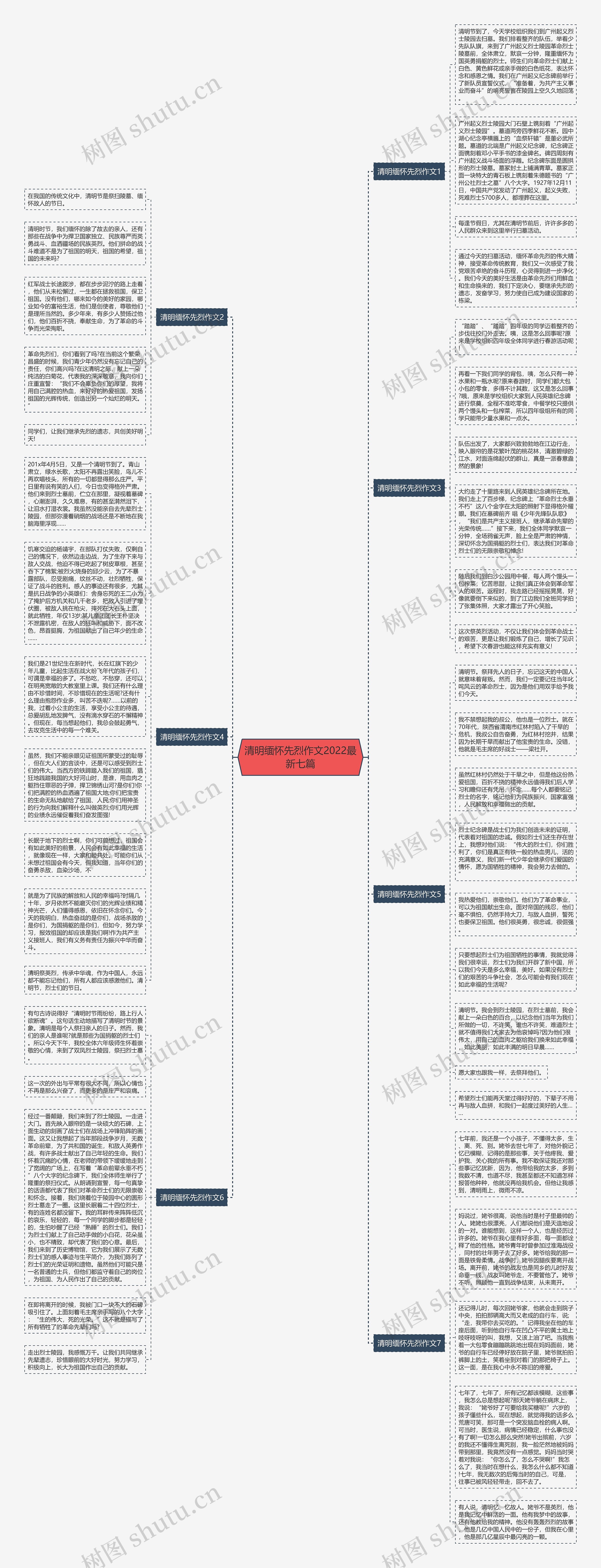 清明缅怀先烈作文2022最新七篇思维导图