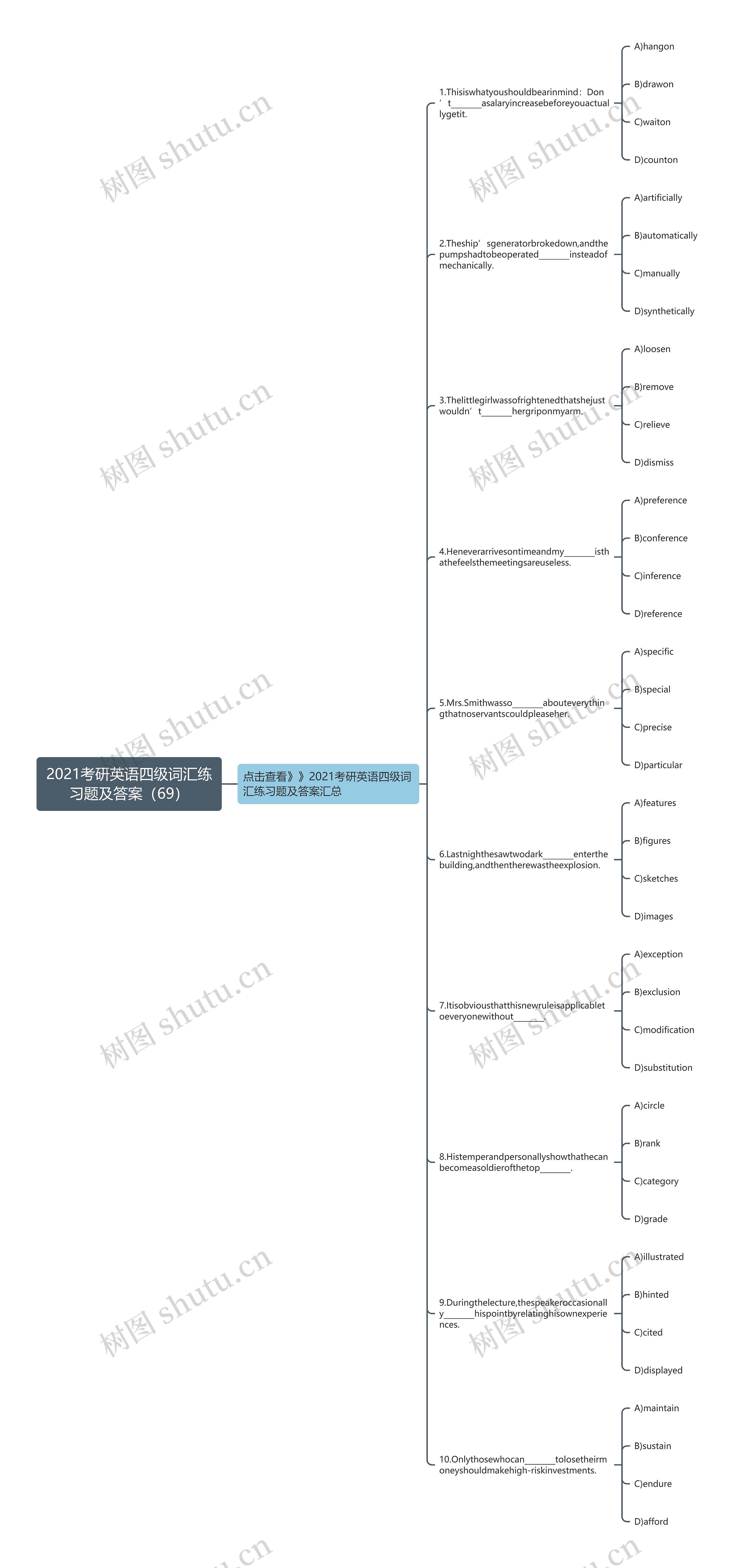 2021考研英语四级词汇练习题及答案（69）思维导图