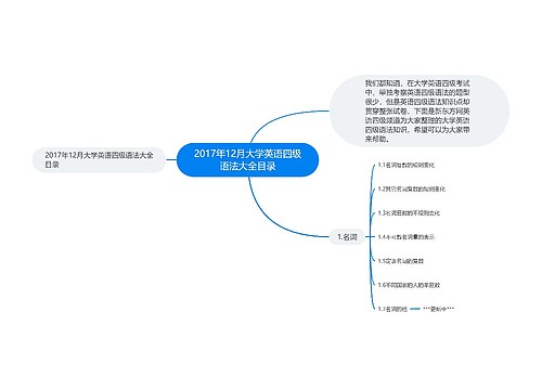 2017年12月大学英语四级语法大全目录